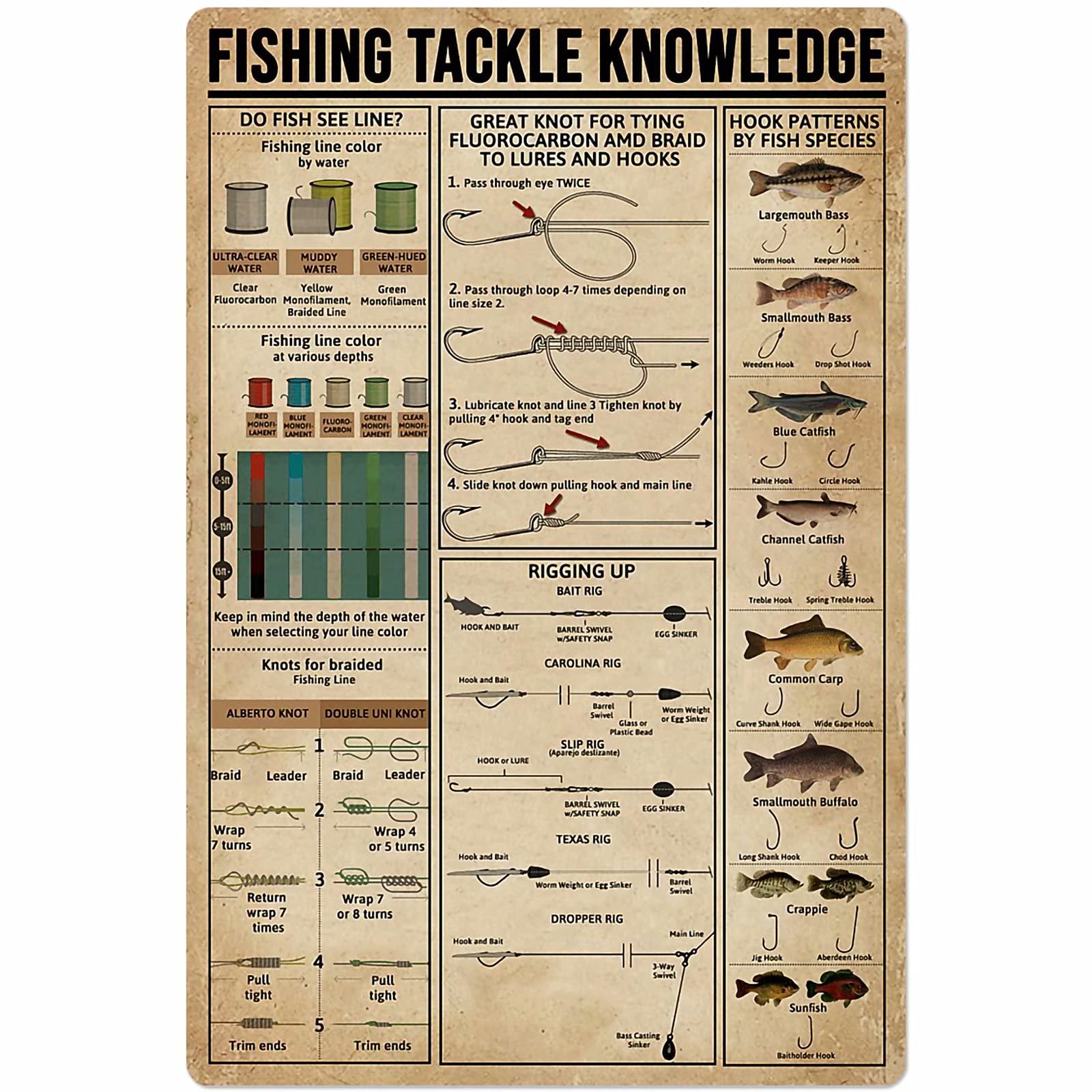 Vintage Fisherman's Guide Metal Sign - 8x12 Inch Fishing Knowledge Poster, Rustic Wall Art Decor for Home, Bedroom, Man Cave & Fishing Lodge | Perfect Gift for Anglers