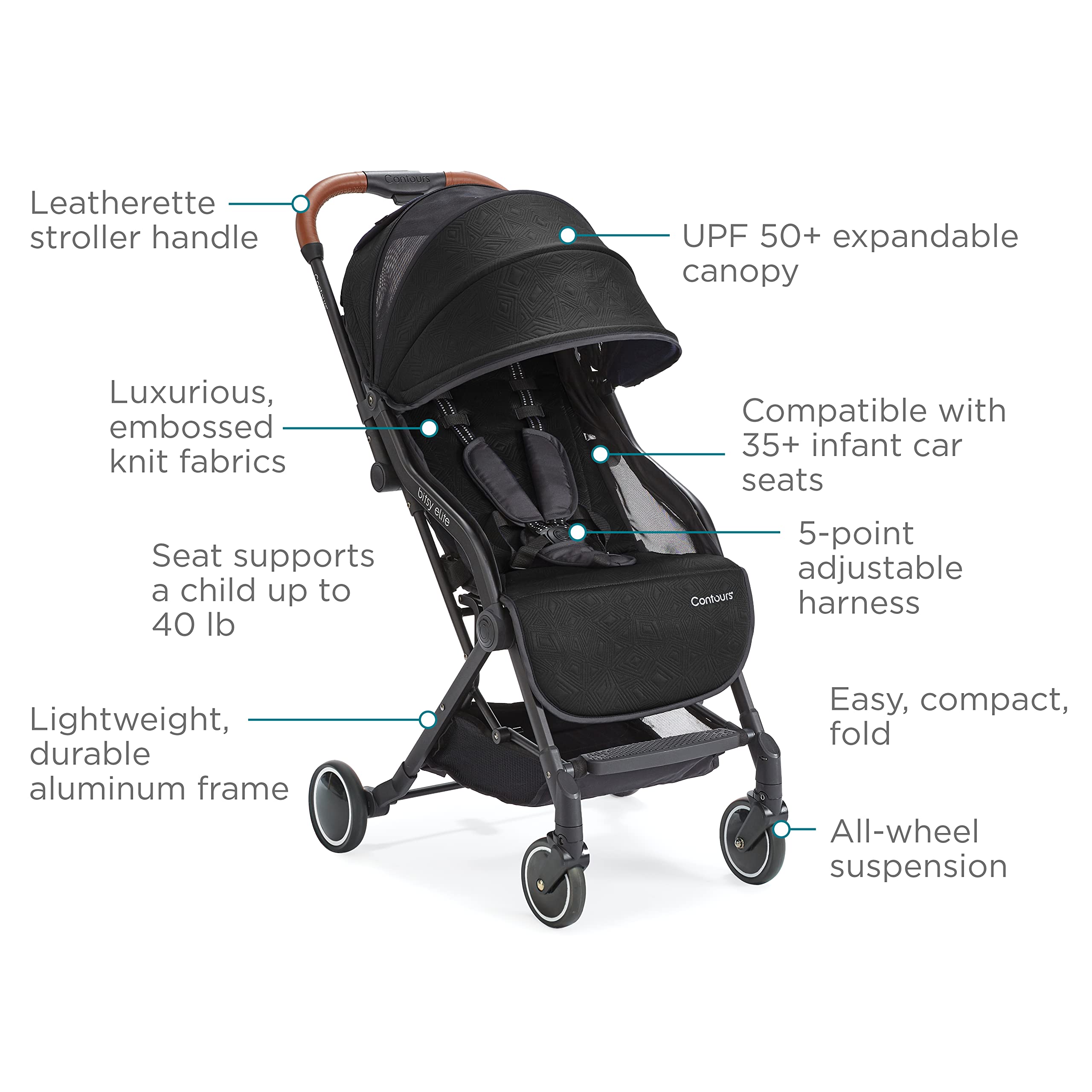 Contours Bitsy Elite Lightweight Baby Stroller - Compact Travel Stroller with One-Hand Fold, Car Seat Adapter Free for Infants | Onyx Black | Perfect for Air Travel, Shopping & City Walks