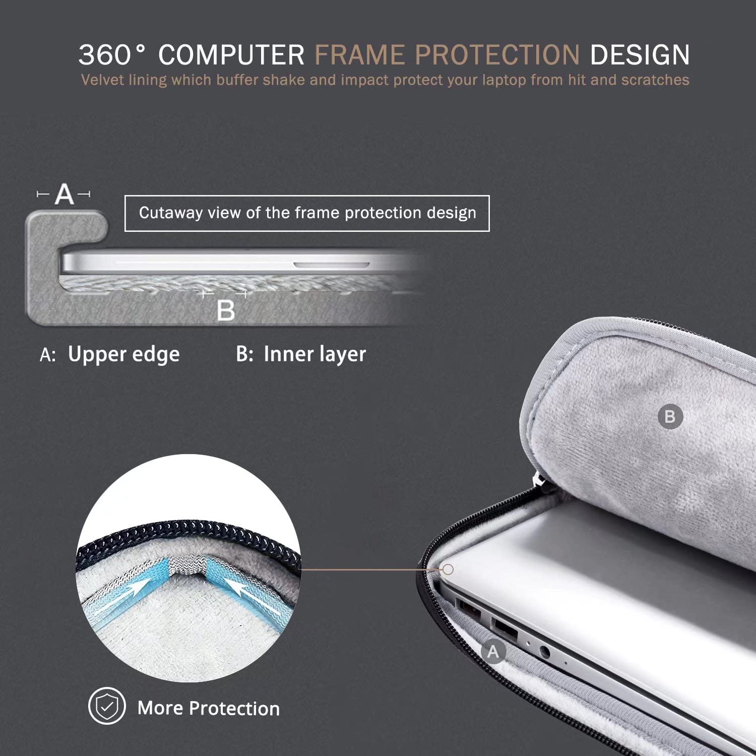Premium Waterproof Laptop Sleeve Case for 15-16 Inch MacBook Air/Pro, Chromebook, iPad, Surface Pro, Dell XPS, HP, ASUS Vivobook, Acer Spin & Samsung - Lightweight Protective Cover with Shock Absorption (Blue) - Perfect for Travel, Office & School Use