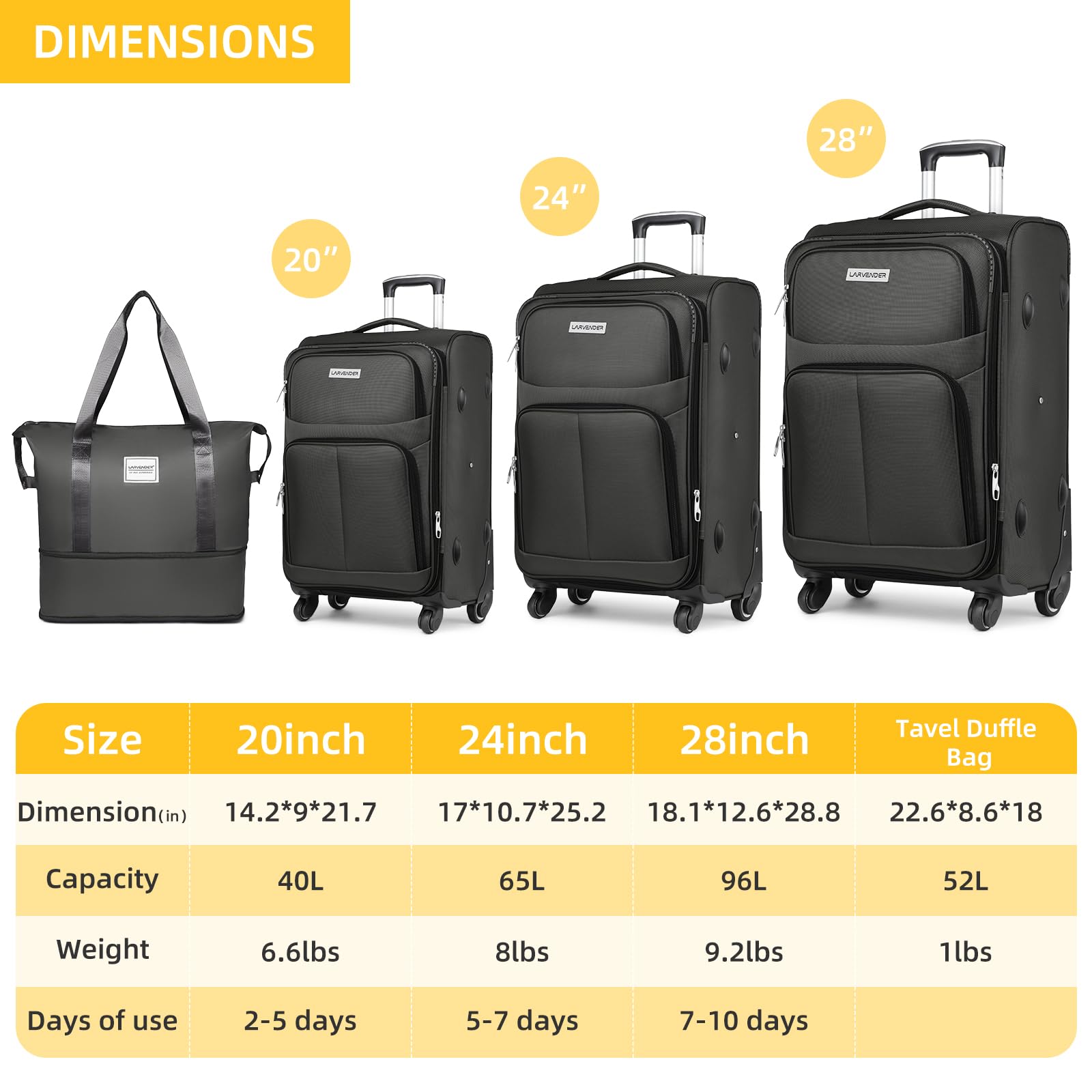 5-Piece Lavender Softside Expandable Luggage Set with Spinner Wheels & TSA Lock - Lightweight Rolling Suitcases for Men & Women (Grey) - Perfect for Family Vacations, Business Trips & International Travel