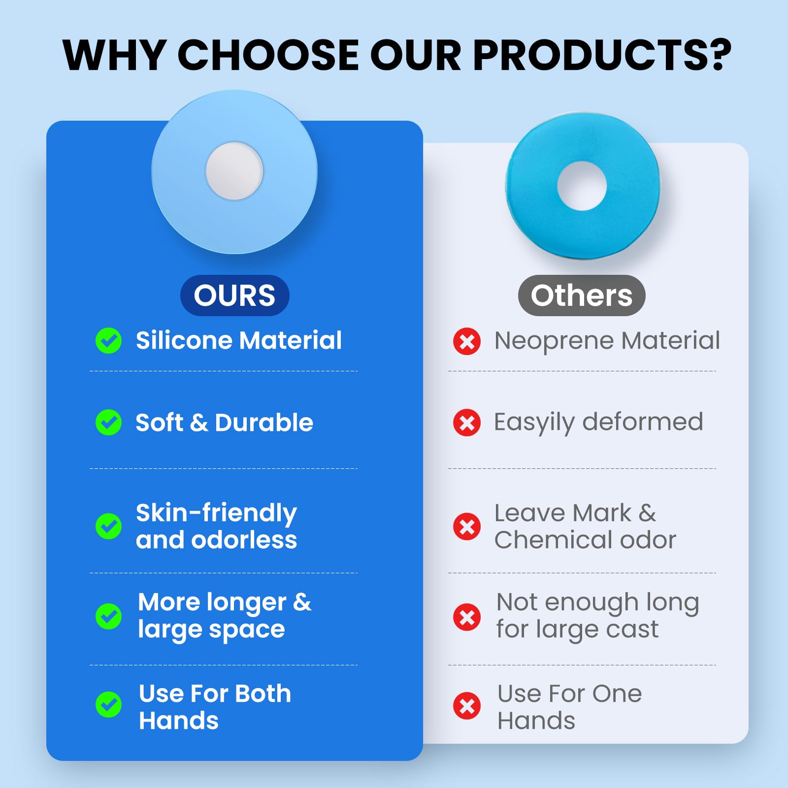 Waterproof Shower Arm Cast Cover - Soft, Comfortable & Reusable Arm Cast Protector for Adults - Ideal for Post-Surgery Bandage Protection & Daily Showering