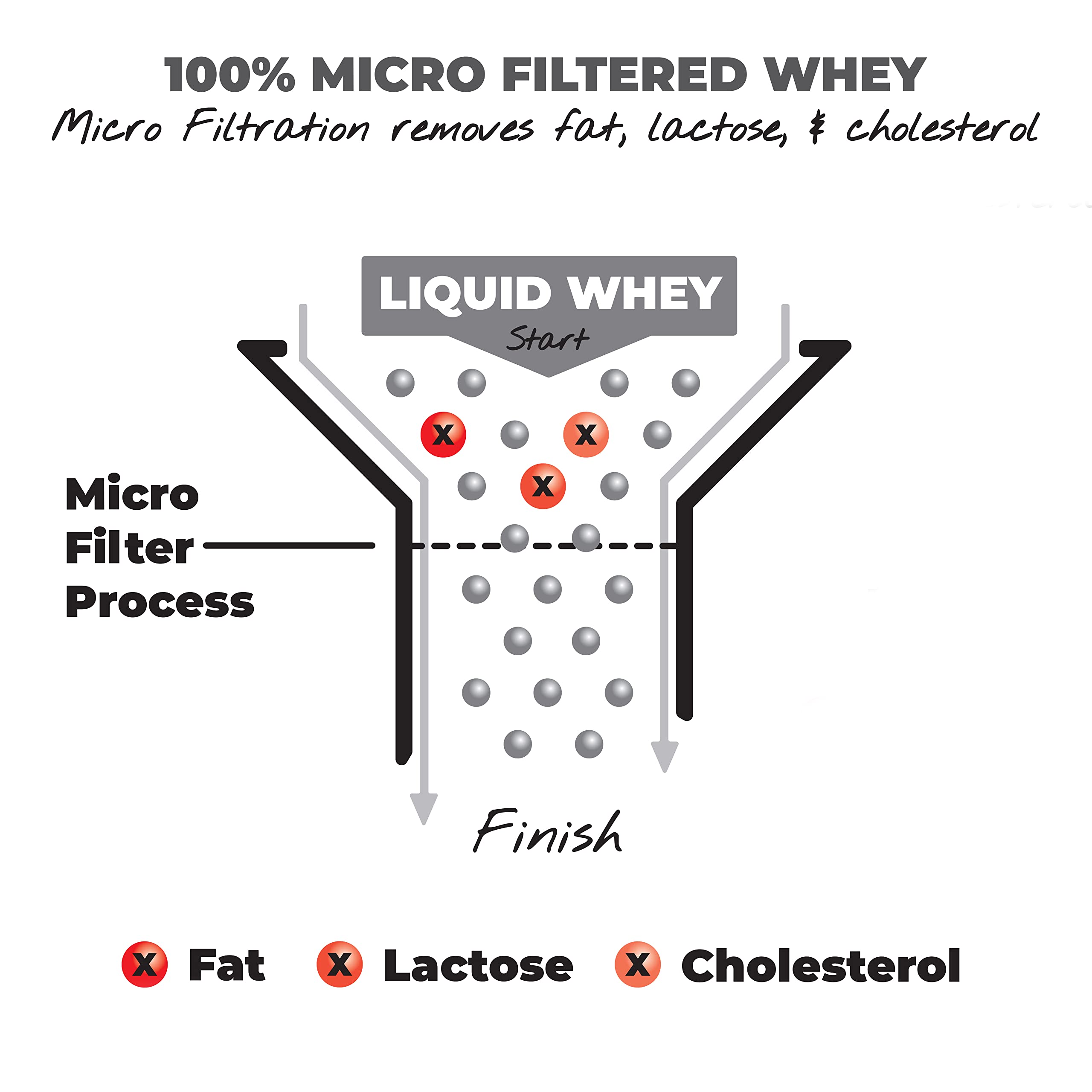 About Time Whey Protein Isolate Chocolate Peanut Butter 2lb - 25g Protein per Serving, Non-GMO, 0g Fat & Sugar, No Artificial Sweeteners, 32 Servings for Muscle Recovery & Post-Workout Nutrition