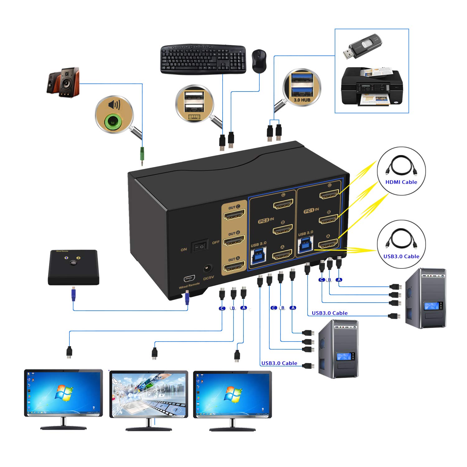 2-Port USB 3.0 KVM Switch with Triple Monitor HDMI 4K 60Hz Support | Keyboard Video Mouse Switcher for 2 Computers & 3 Monitors | Includes Cables & Audio | Perfect for Home Office, Gaming Setup & Multi-PC Workstations