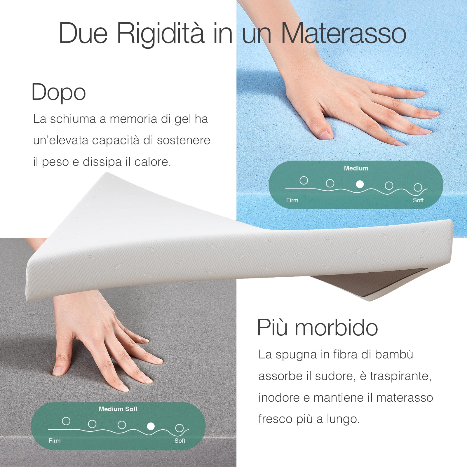 Novilla 140x200cm Queen Size Mattress, 18cm Height, Gel Memory Foam with Bamboo Fiber Breathable Cover, Perfect Support & Skin-Friendly - Ideal for Couples, Bedrooms & Guest Rooms