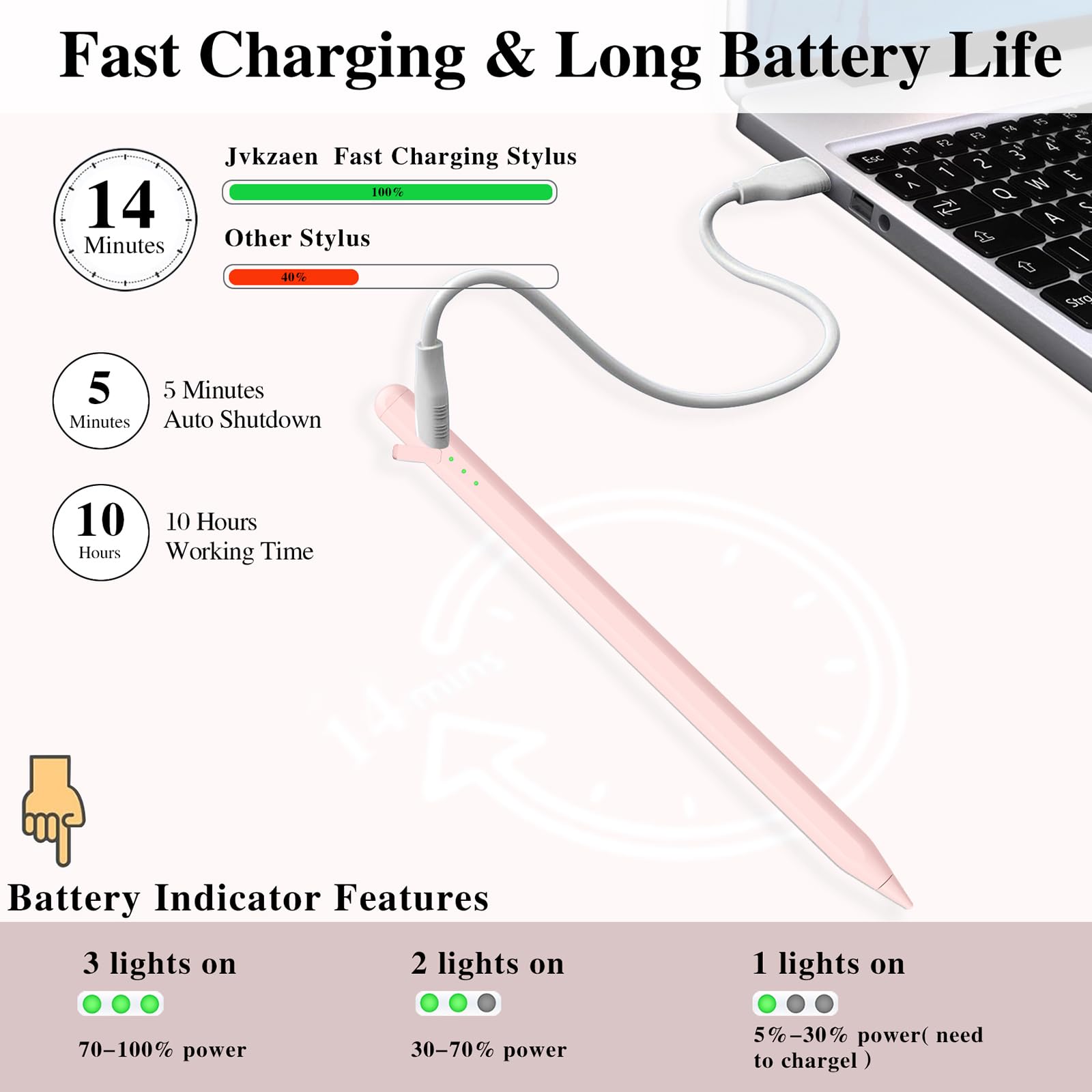 Fast Charging Stylus Pen for iPad 11th & 10th Gen - 14Mins Quick Charge, Palm Rejection, Tilt Sensitivity - Compatible with iPad Air 11/13-inch (M3/M2), iPad Pro 11/13-inch (M4), iPad 6-11th Gen - Perfect for Drawing, Note-Taking & Digital Art