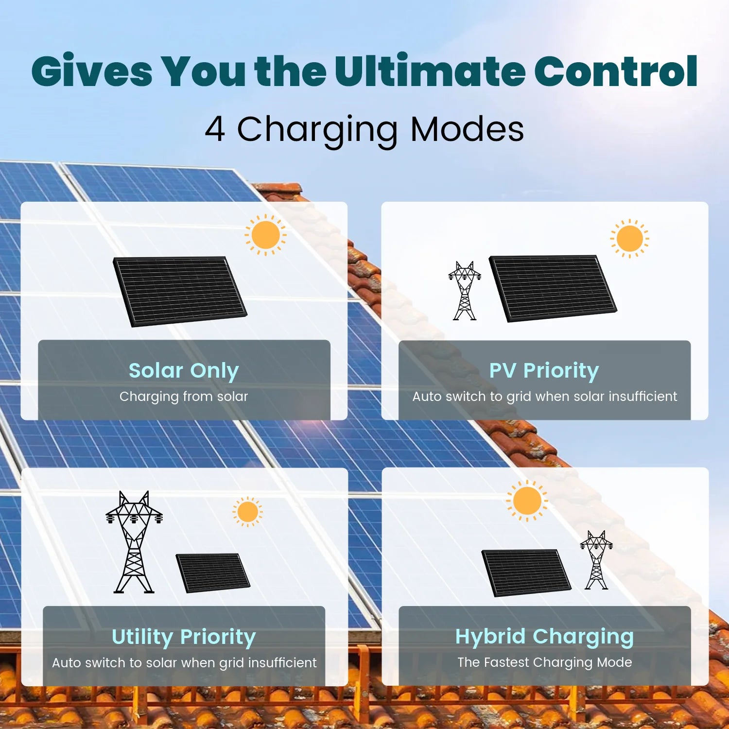 ACOPOWER 3000W 12V Pure Sine Wave Hybrid Solar Inverter Charger with LCD Display - Perfect for RV, Off-Grid Cabins, Boats & Emergency Power Backup