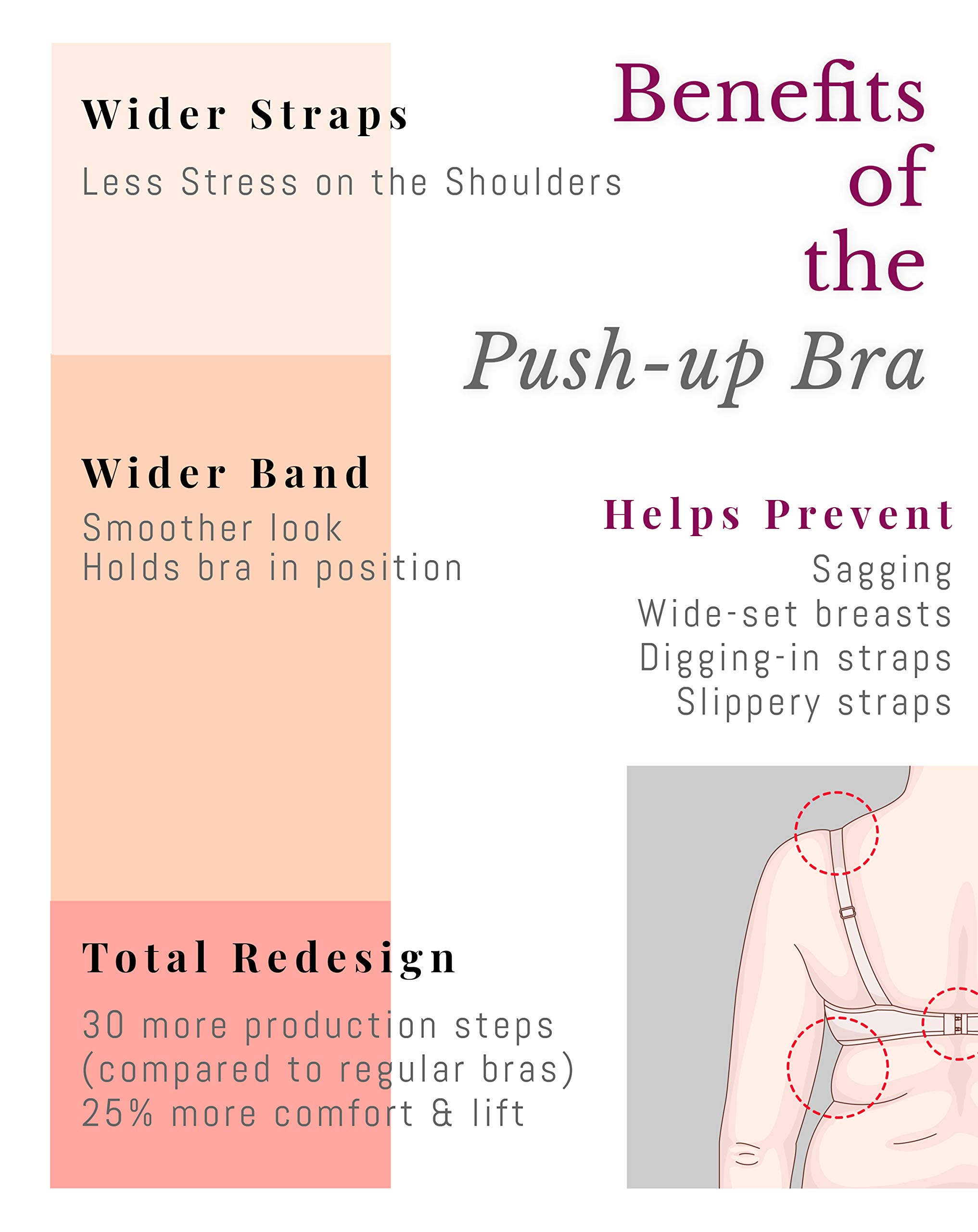 Wirefree Strapless Bras for Women A to C Cup - Seamless Padded Lift Bra for Comfort & Support | Perfect for Wedding Dresses, Evening Gowns & Everyday Wear
