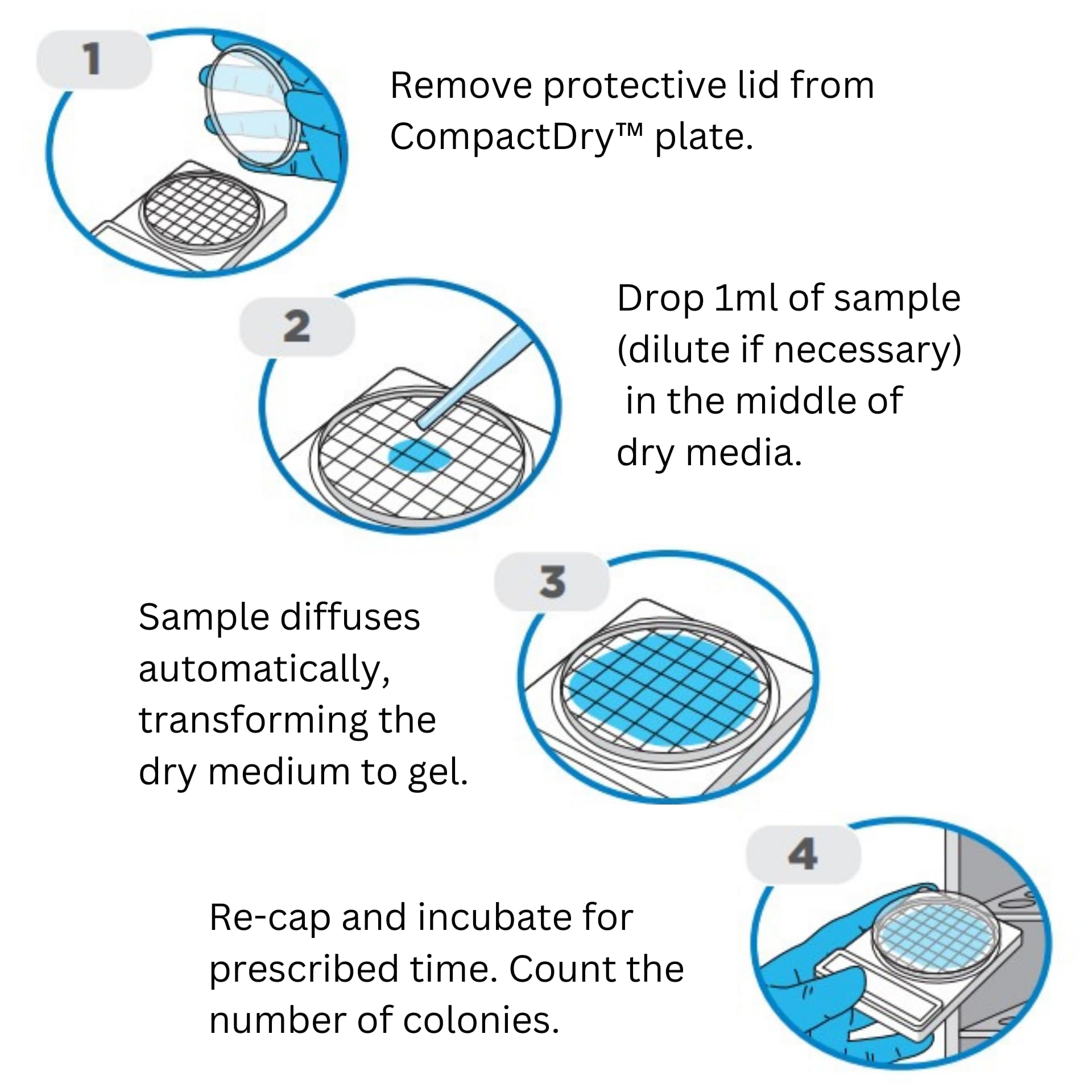 CompactDry EC (E. coli and Coliforms) Test Kit - AOAC Approved 110402 for Accurate Colony Counting | 240 Plates/Pack | Laboratory & Food Safety Testing | by Hardy Diagnostics