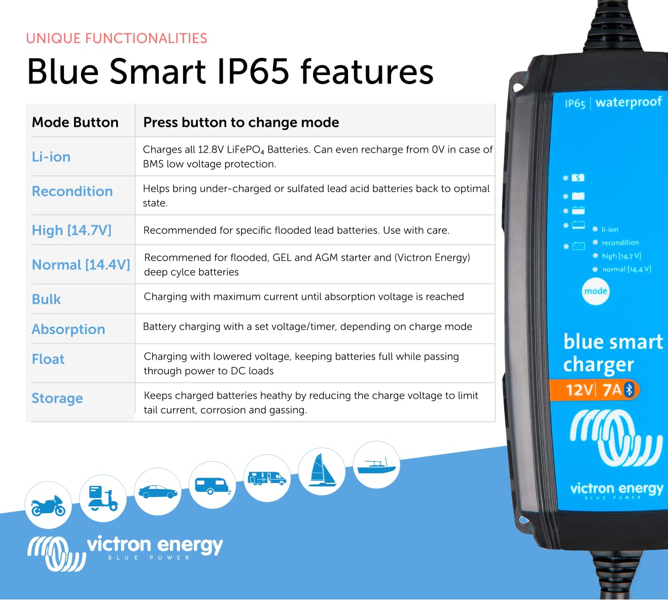 Victron Energy Blue Smart IP65 12V 7A Smart Battery Charger - Waterproof Motorcycle, ATV, RV Battery Maintainer with Float/Trickle Charge & Desulfation for Lithium, Deep Cycle, Lead Acid Batteries - Perfect for Marine, Camping & Off-Grid Power Storage