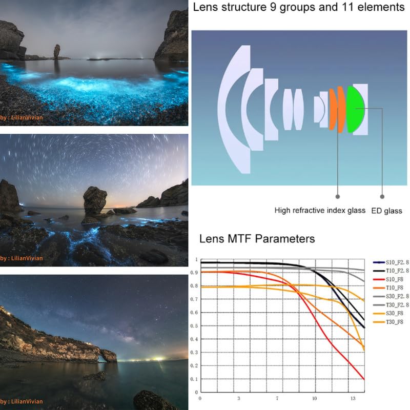 SGimage 7.5mm F2.8 Ultra Wide Angle Fisheye Lens for Micro 4/3 Mount Cameras | 170° Field of View | Lightweight 326g Metal Construction | Perfect for Starry Sky Photography, Landscape & Architecture Shots | Ideal for Travel, Vlogging & Creative Photography