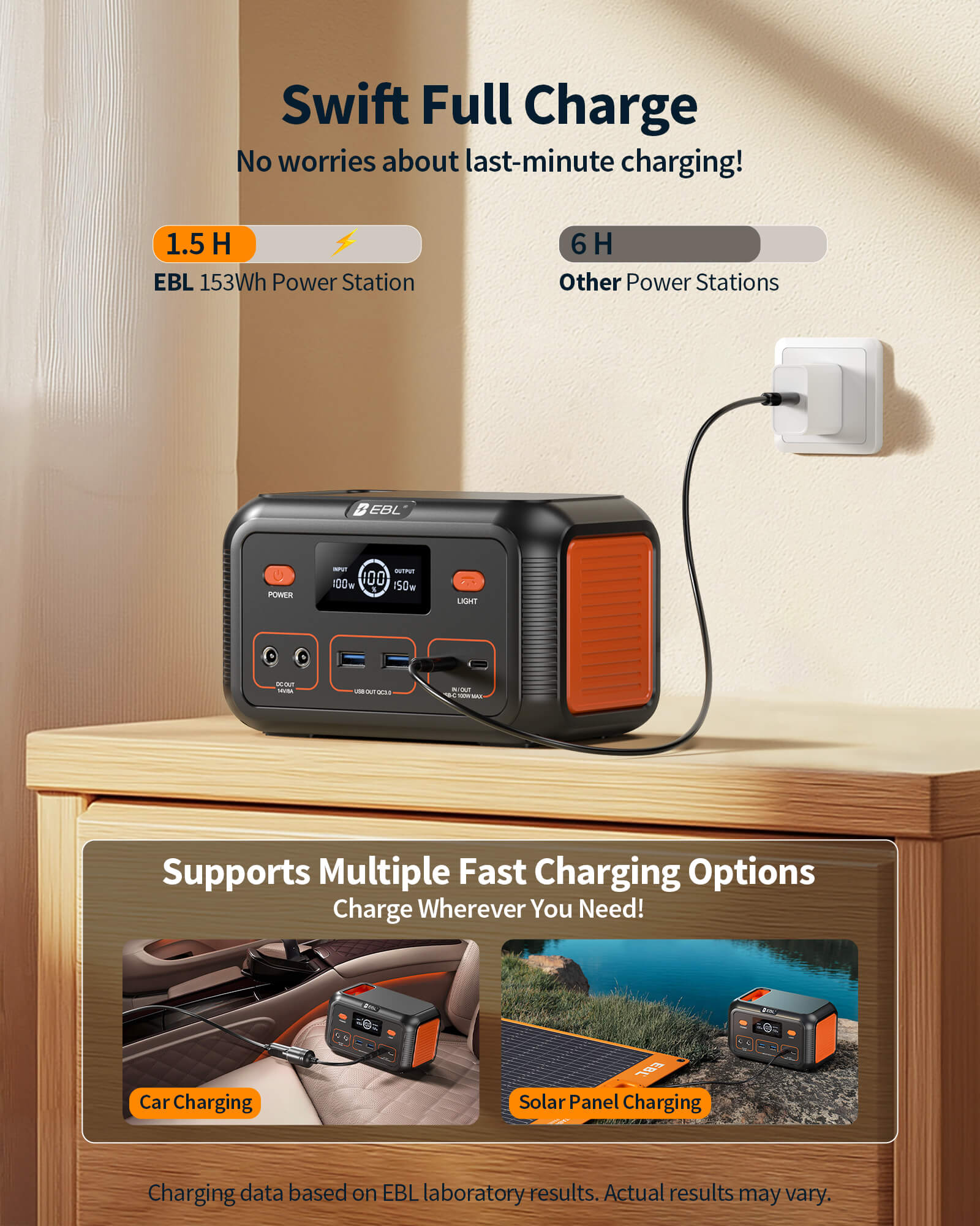 EBL 150W Portable Power Station - Compact & Lightweight Solar Generator for Camping, Outdoor Adventures & Emergency Backup Power