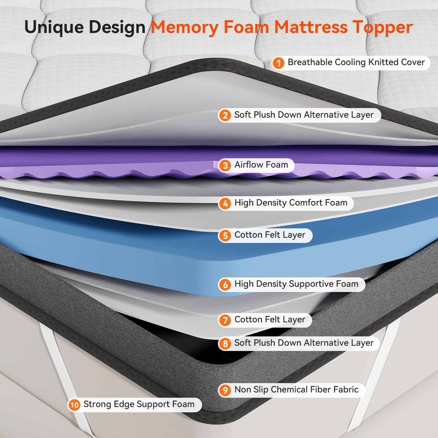 3 Inch Multi-Layer Memory Foam Mattress Topper Twin XL - High Density Gel Infused Cooling Mattress Pad for Back Pain Relief & Body Support - Medium Firm Bed Topper for Side, Back & Stomach Sleepers - Perfect for Guest Beds, Dorms & Home Use