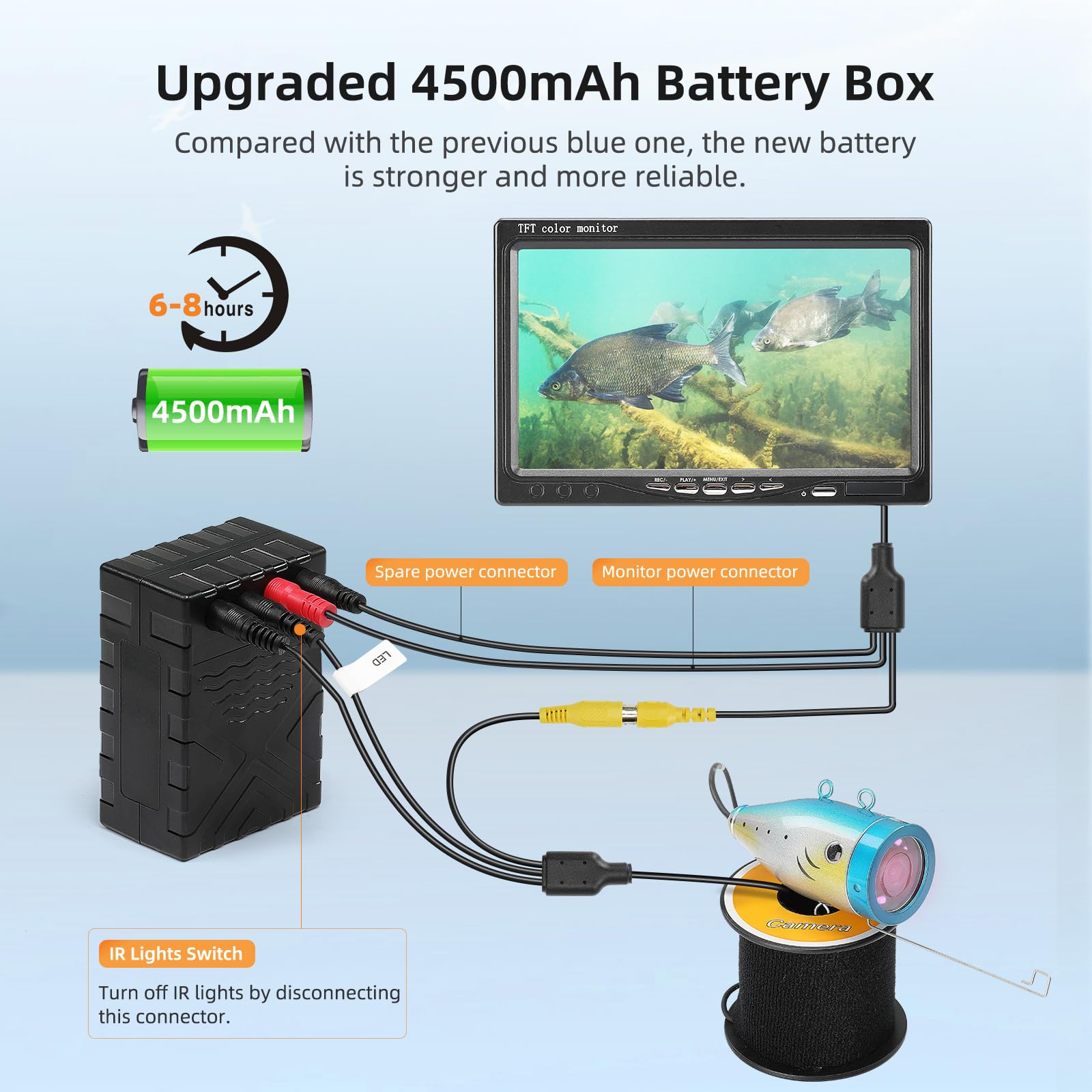 Eyoyo 7 Inch Underwater Fishing Camera with LCD Monitor - 1000TVL HD Fish Finder, 12 Infrared Lights, Waterproof for Lake, Boat & Ice Fishing - Perfect for Night Fishing, Deep Sea Exploration & Underwater Observation