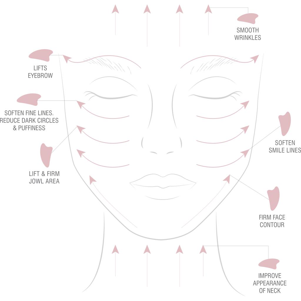 Rose Quartz Gua Sha Stone - Natural Crystal Facial Massage Tool for Glowing Skin | Relaxation & Anti-Aging Skincare Routine | Perfect for Home Spa & Self-Care