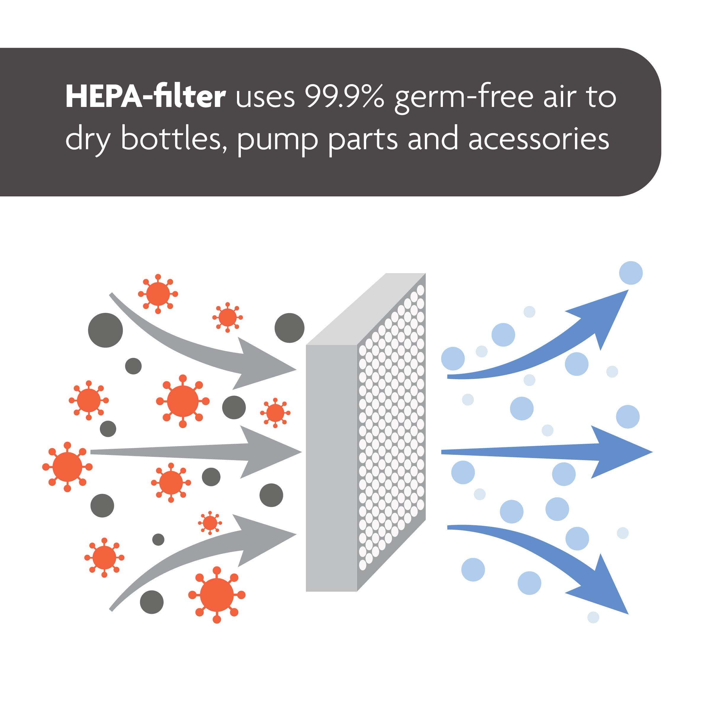 Baby Brezza Advanced Electric Bottle Sterilizer and Dryer - Universal Steam Sterilizing Machine for All Baby Bottles (Plastic/Glass), Pacifiers & Breast Pump Parts - HEPA Filtration System, Grey - Perfect for Nursery, Travel & Daily Baby Care