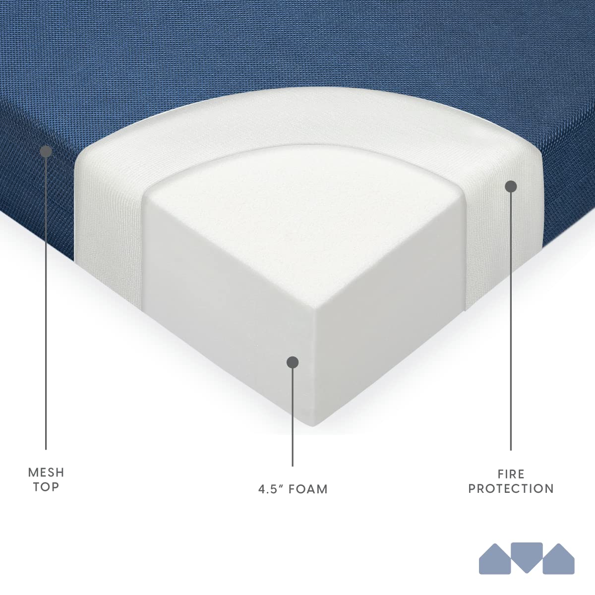 Milliard Tri-Fold Memory Foam Mattress - Queen Size 78