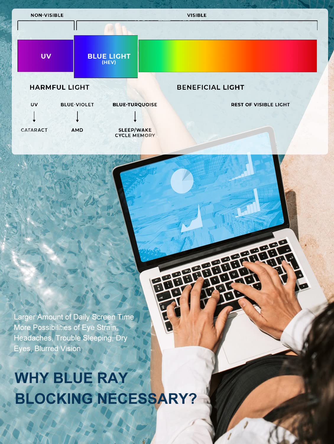 Blue Light Blocking Glasses for Women & Men - Anti Eye Strain Computer Glasses, Gaming Glasses with UV Protection - Lightweight Semi-Rimless Design for Office Work, Online Classes & Nighttime Screen Use