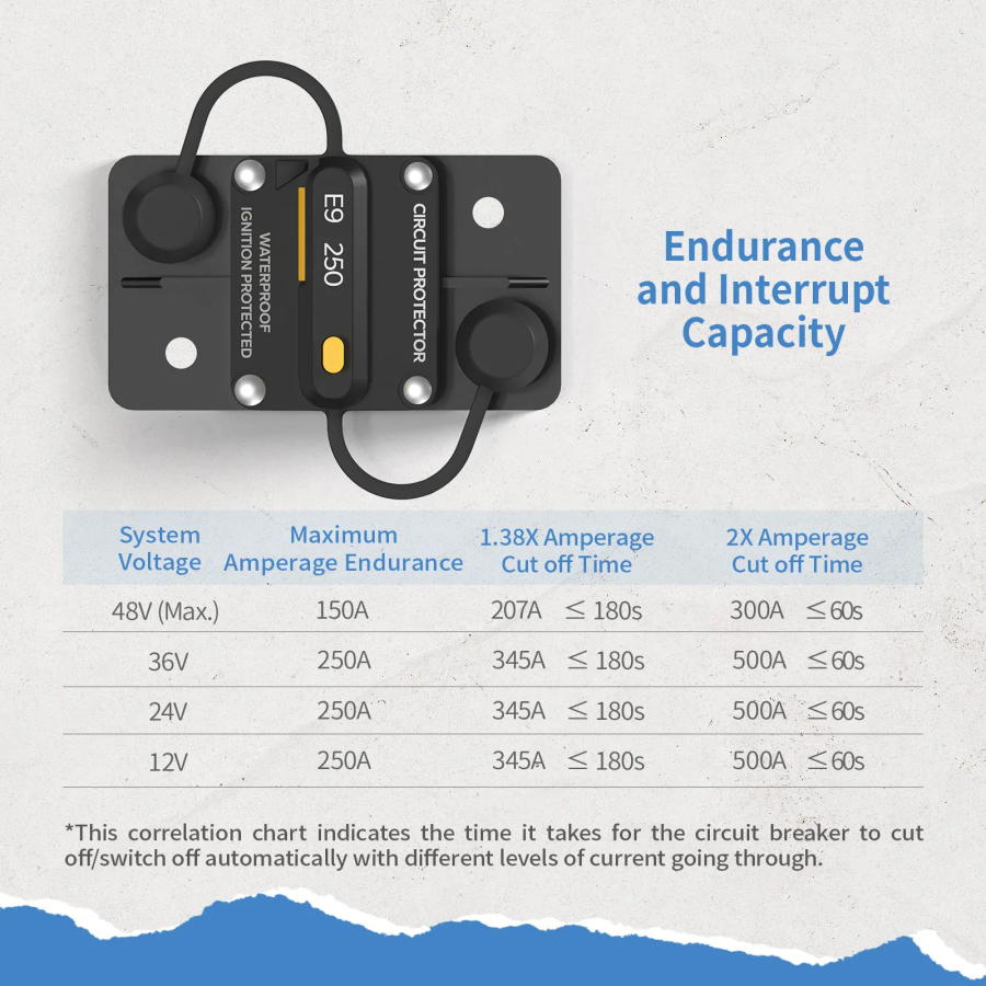Redodo 250A Circuit Breaker - High Amp DC Circuit Protection for RV, Marine, Solar & Off-Grid Power Systems | Waterproof & Durable Electrical Switch