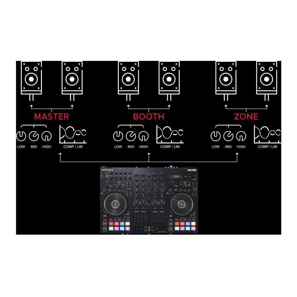 Roland DJ-707M Professional 4-Channel Serato DJ Controller for Live Performances & Club Mixing | USB-Powered DJ Equipment with 4-Deck Control for Seamless Transitions