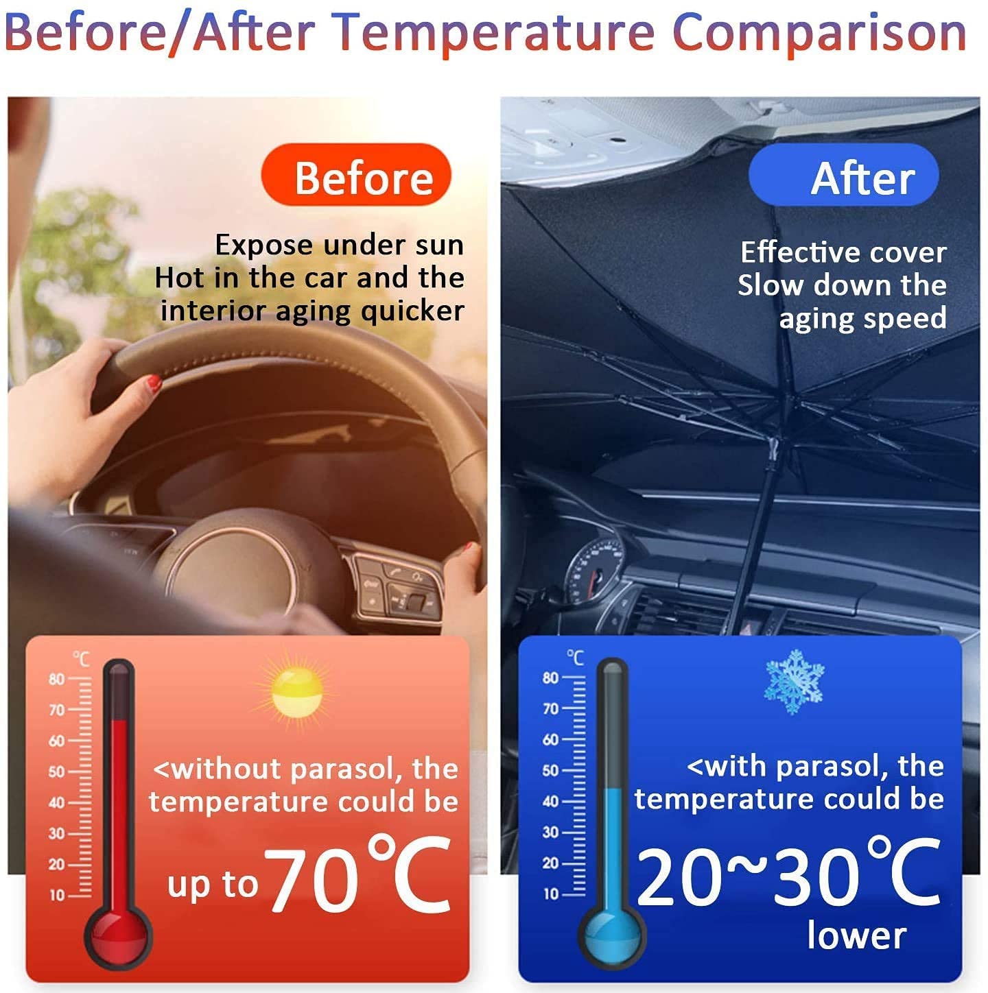 **Foldable Car Windshield Sun Shade Umbrella - UV Protection & Heat Blocking for Front Window (85x150cm) | Keep Your Car Cool in Summer | Perfect for Parking, Travel & Outdoor Use**