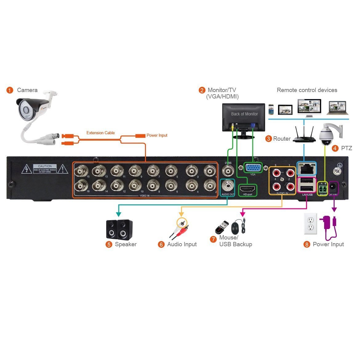 TIGERSECU 16 Channel Hybrid 6-in-1 CCTV DVR Recorder - Super HD 1080P H.264 Security System (No HDD) | Compatible with 2MP/5MP TVI, AHD, CVI, Analog, RS485 PTZ & IP Cameras | Ideal for Home Security, Business Surveillance & Office Monitoring