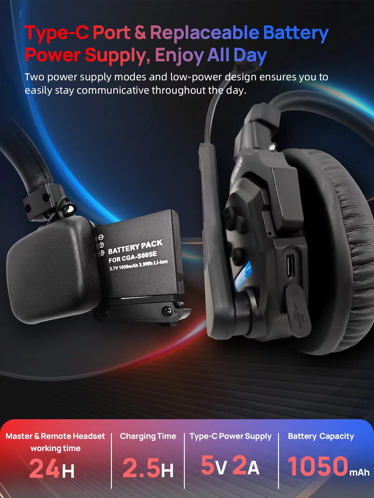 SYNCO XTALK X1 Wireless Intercom Headset - 2.4GHz Full Duplex Communication Headset with 20H Battery Life & 350M/1148FT Range - Ideal for Construction, Warehouse, Security, and Outdoor Team Communication