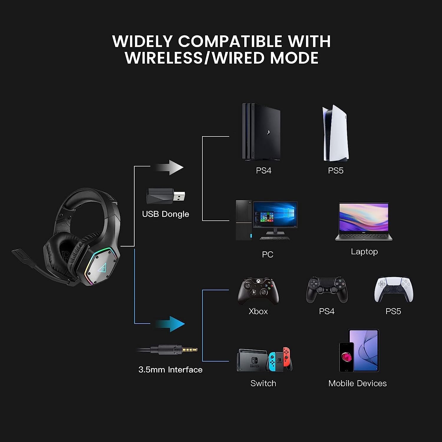 EKSA Wireless Gaming Headset for PS4, PS5, PC - 7.1 Surround Sound with Noise Cancelling Mic, RGB Lighting & 36H Battery Life - 2.4G USB & 3.5mm Jack Compatible with Computer, Laptop - Perfect for Competitive Gaming, Streaming & Online Meetings