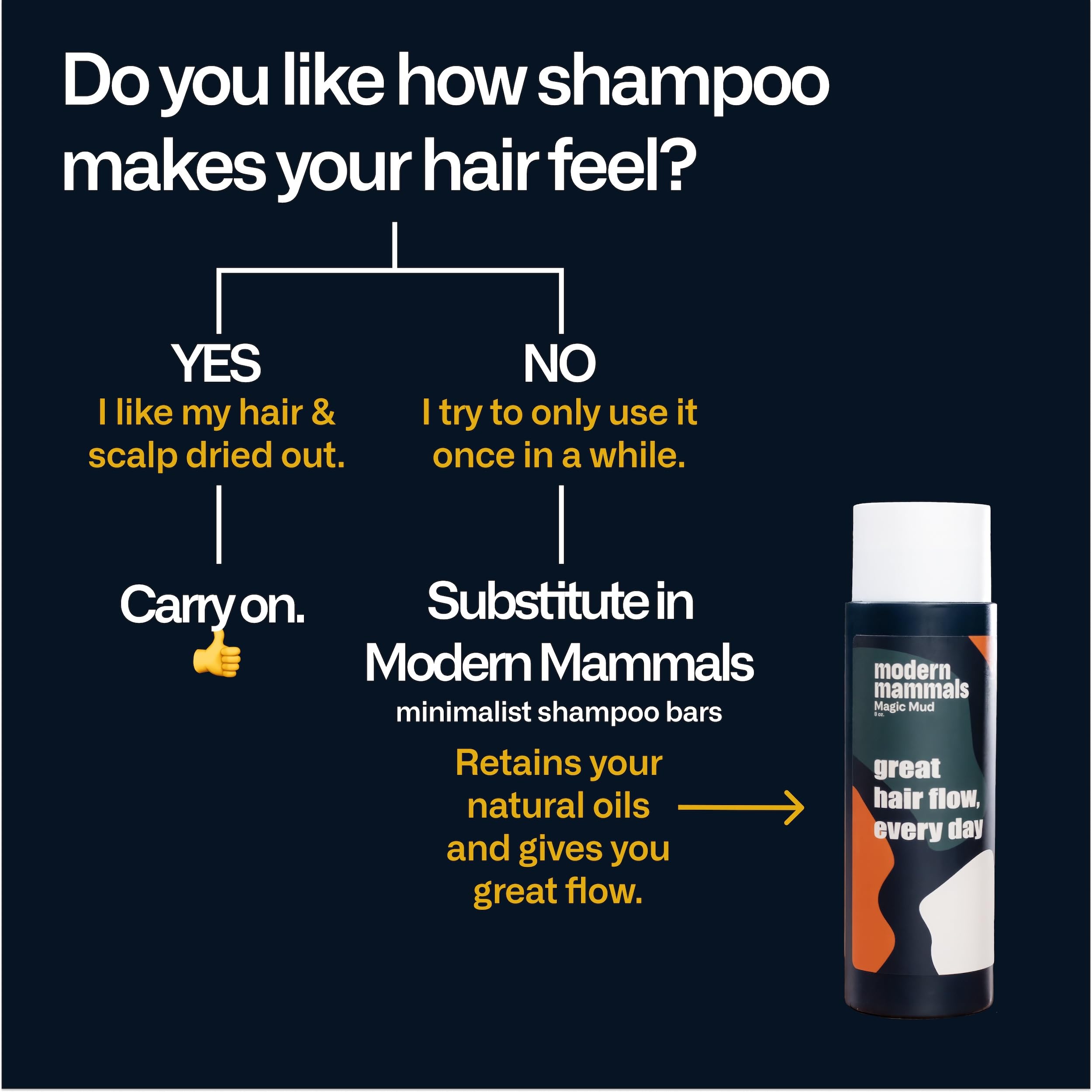 Magic Mud Men's Sulfate-Free Daily CoWash - Moisturizing Shampoo Alternative, Lather-Free Cleanser & Hydrator, 2-in-1 Conditioner Replacement, Barber Recommended (8oz) - Ideal for Daily Use & Natural Hair Care