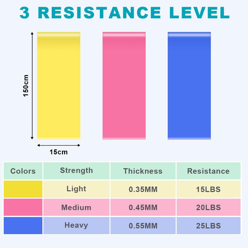 Flintronic Resistance Bands Set - 1.5M Exercise Bands with Multiple Resistance Levels for Strength Training, Crossfit, Yoga & Pilates - Perfect for Home Workouts, Gym Training & Physical Therapy