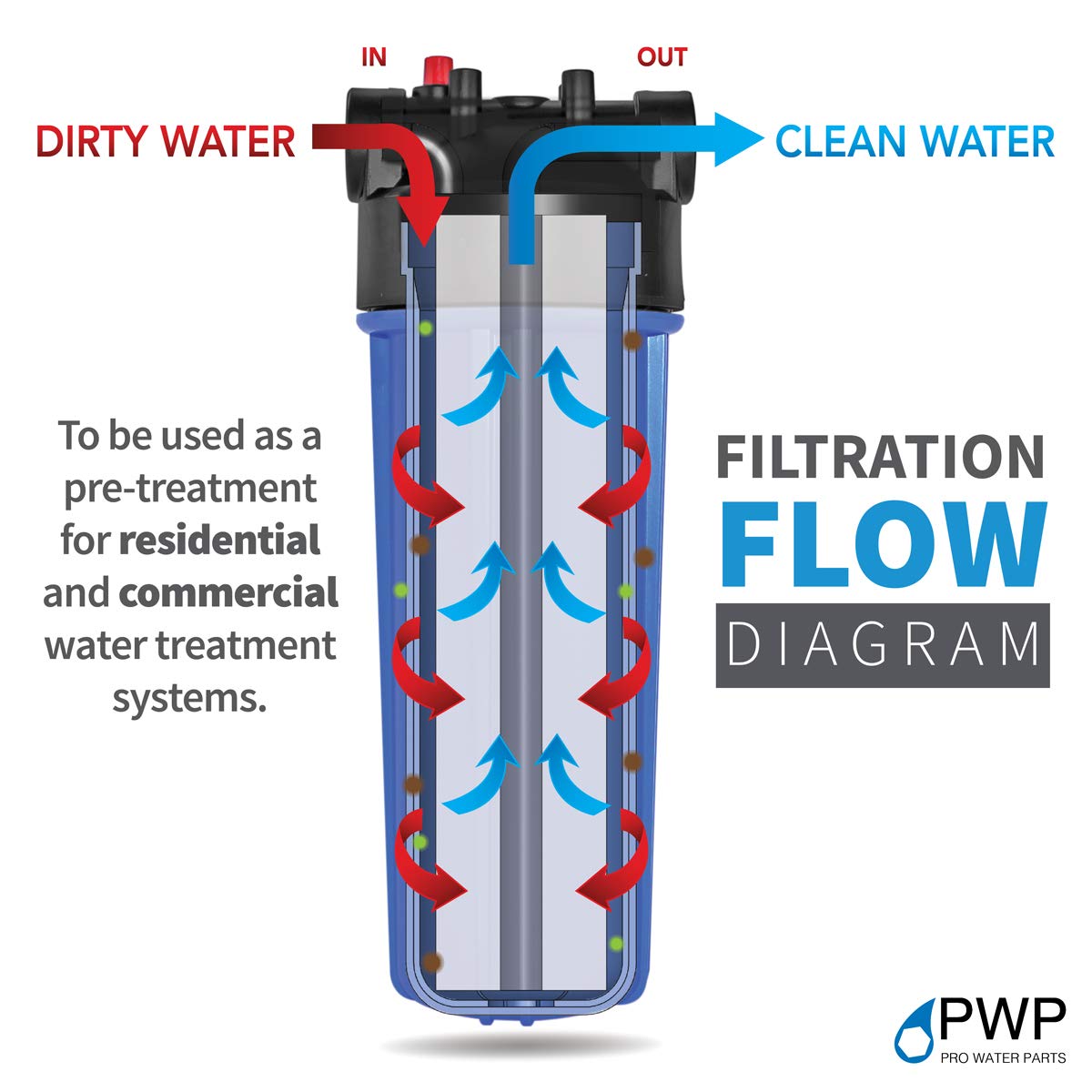 Whole House Water Filtration System with White Housing & Sediment Filter - Clean Water for Drinking, Showering & Appliances