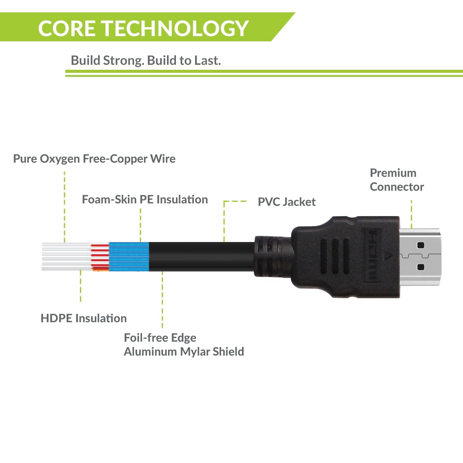 Premium Black-R High Speed HDMI Cable 1.5m - 4K Ultra HD, 3D, HDR Support - Compatible with Laptop, TV, Gaming Console, PC, Set Top Box - Perfect for Home Theater, Gaming & Office Setup - Durable Black Cable