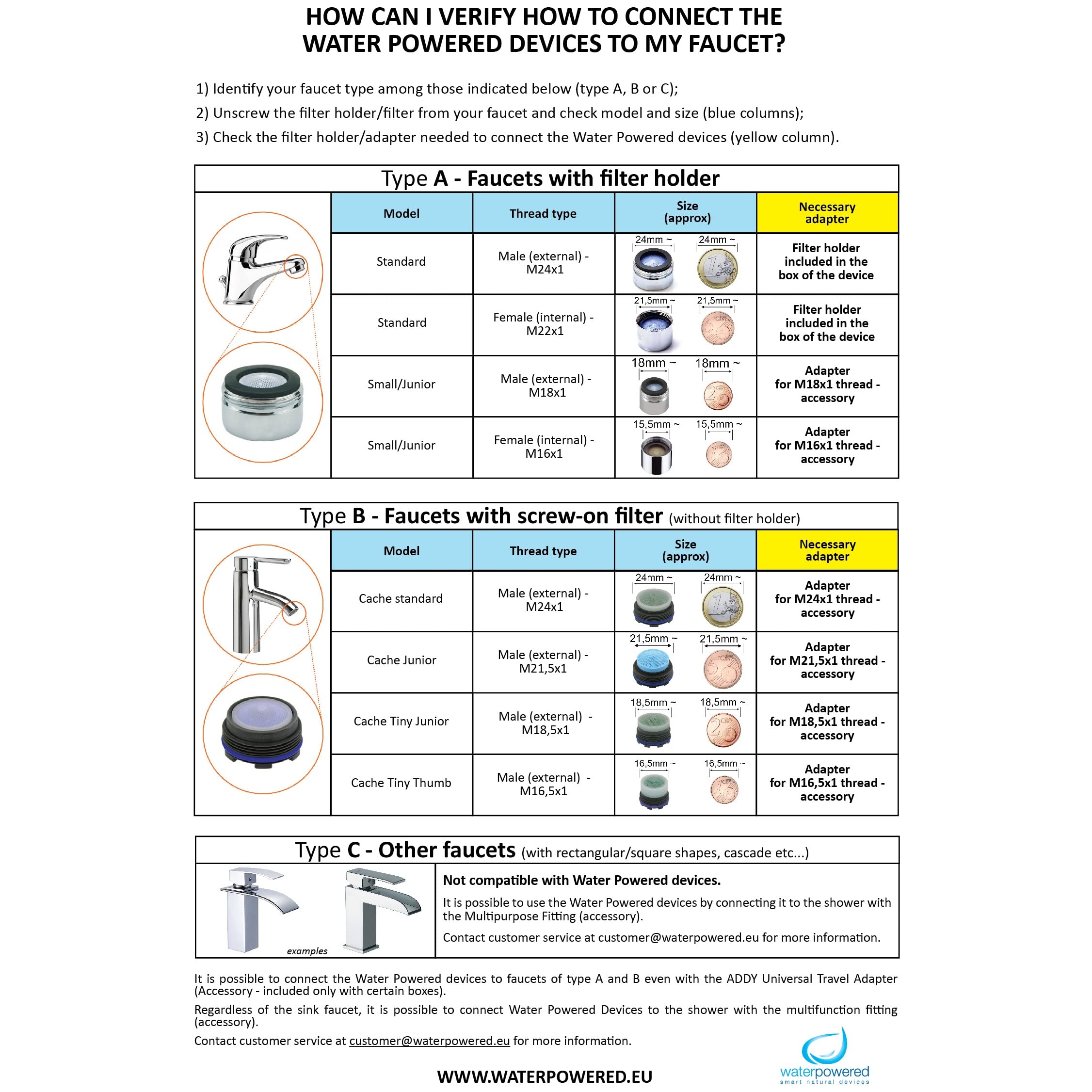 Jet Dentaire SOWASH TRIO - Hydropulseur Dentaire Sans Piles ni Électricité, Connexion Robinet, 3 Têtes (Vortice, Vortice Brush, Hydrojet) - Produit Italien pour une Hygiène Buccale Professionnelle à Domicile