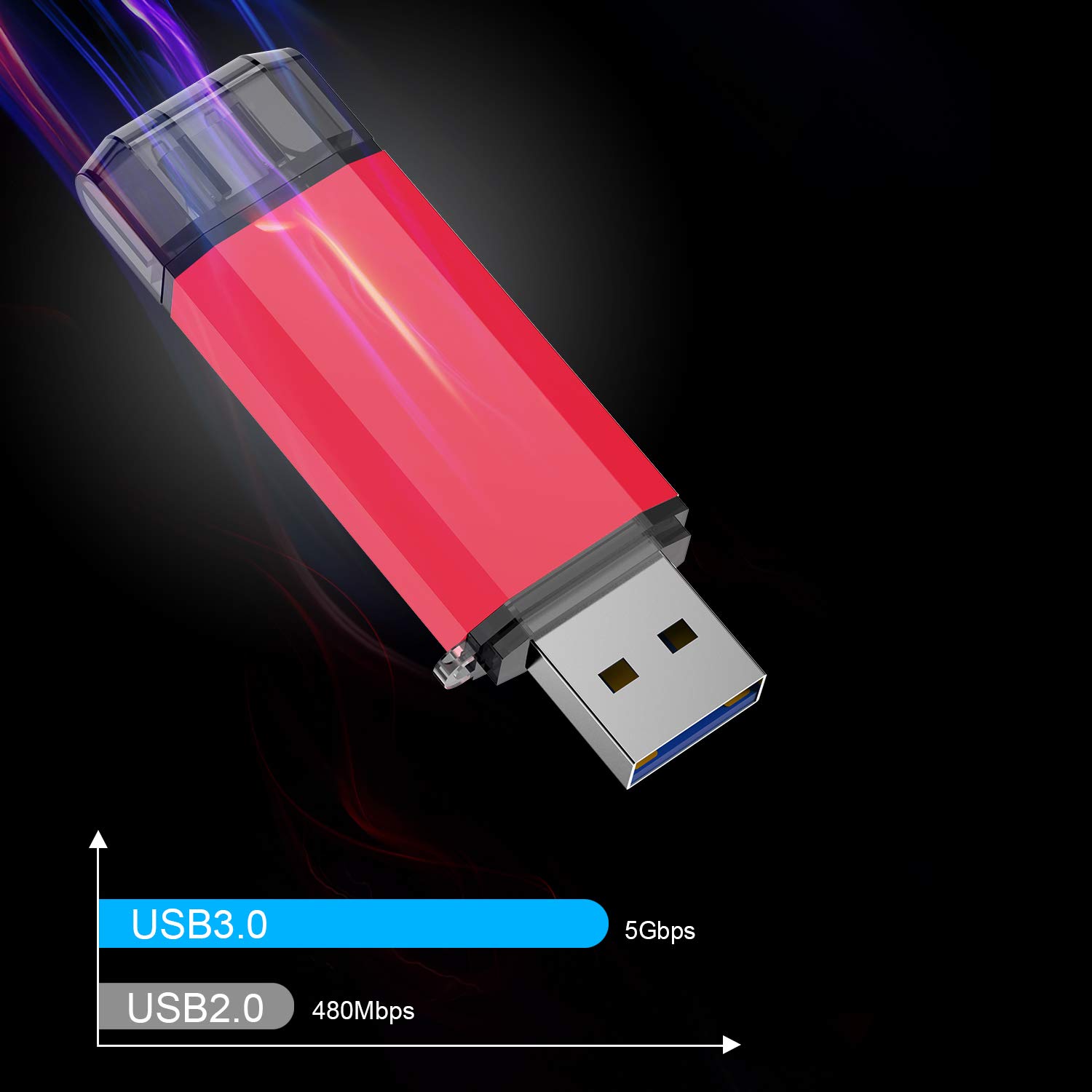 VICFUN 32GB USB 3.0 & USB-C OTG 2-in-1 Flash Drive - High Speed Thumb Drive for Smartphones, Computers, Tablets - Perfect for Data Transfer, Backup & File Sharing Between Devices