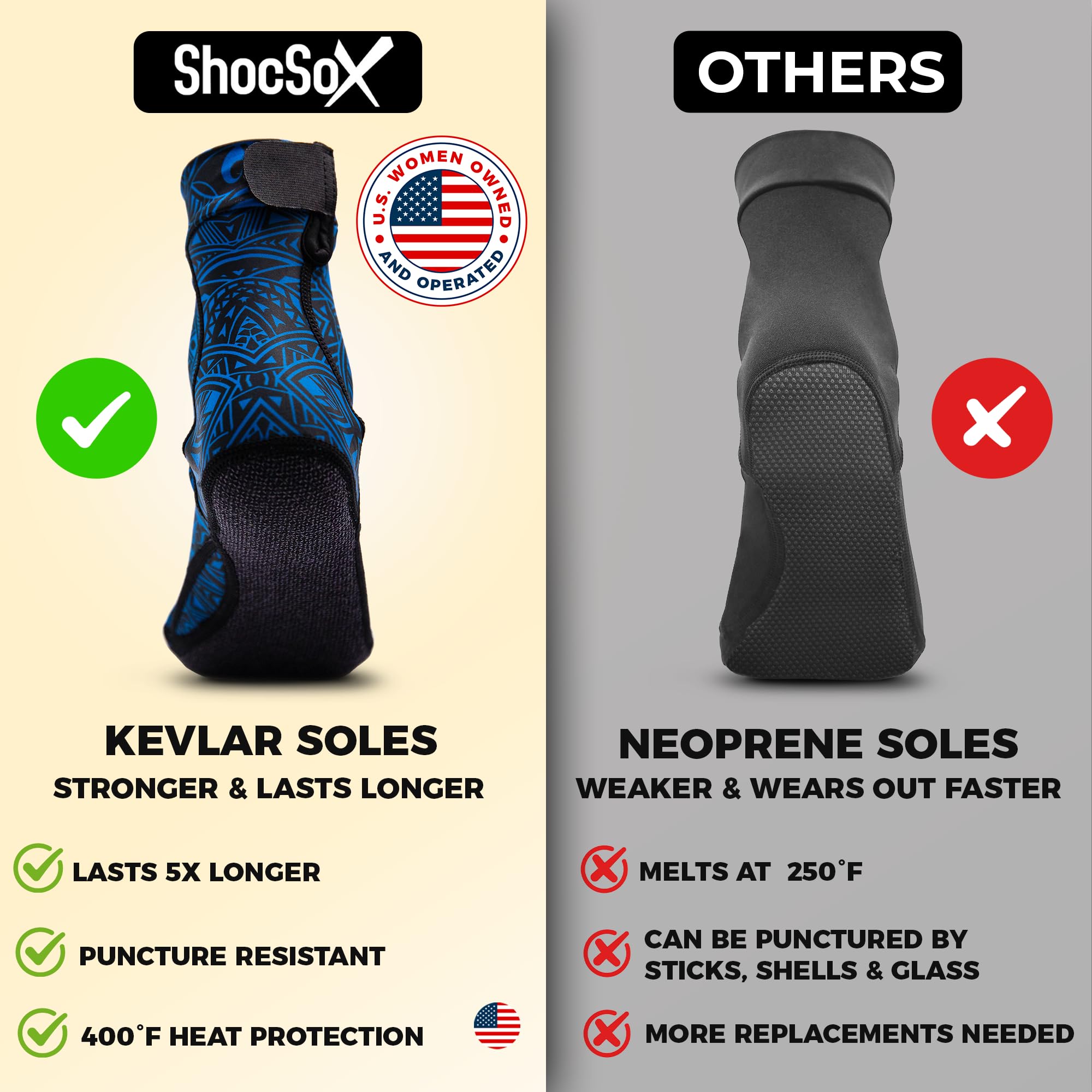 Beach Volleyball & Sand Soccer Socks - No-Holes Guaranteed Soles for Maximum Protection - Perfect for Outdoor Sports & Summer Activities