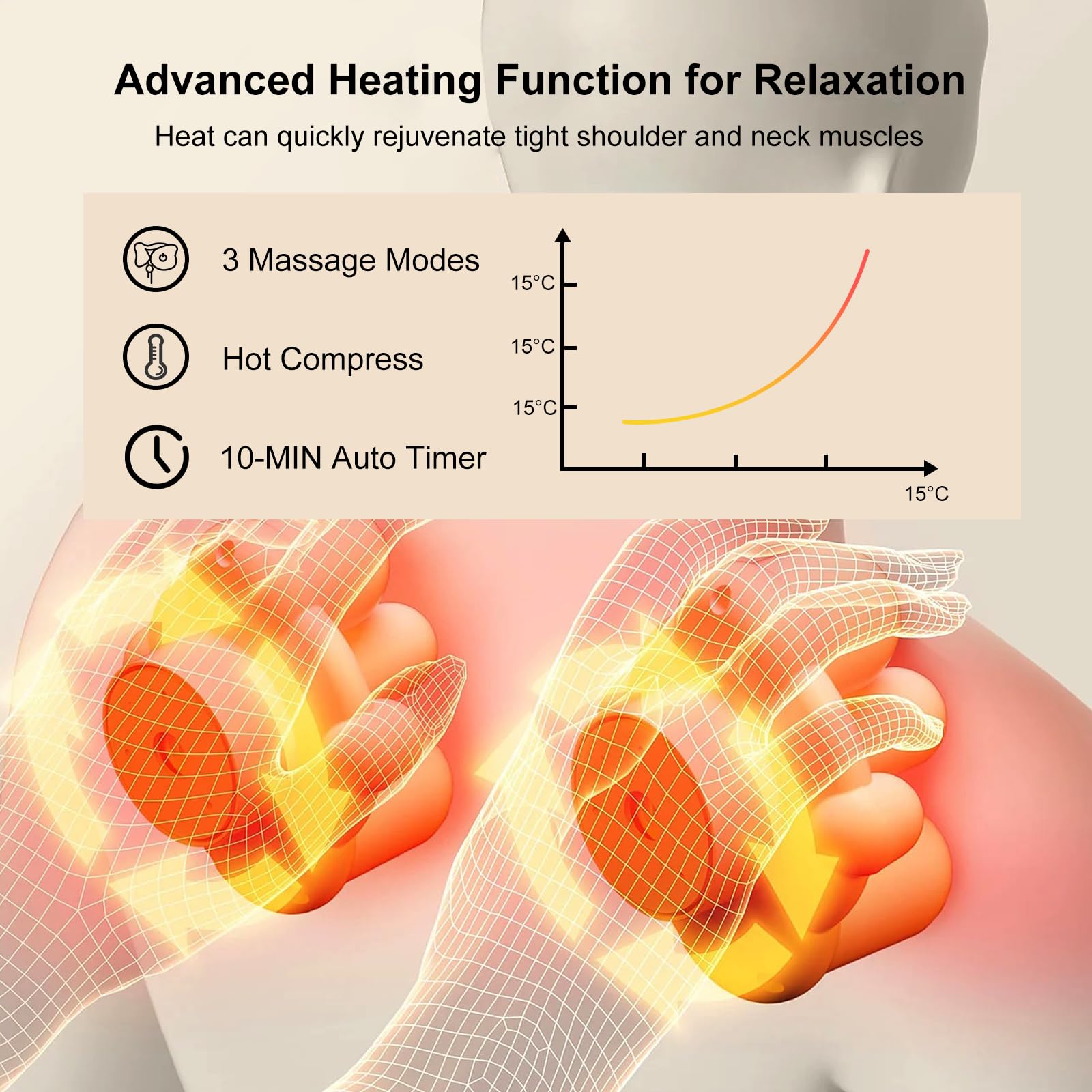 2024 Best Prime Day Deals - Shiatsu Neck & Shoulder Massager with Heat - Relaxing Birthday Gifts for Women - Perfect for Office, Travel & Home Use