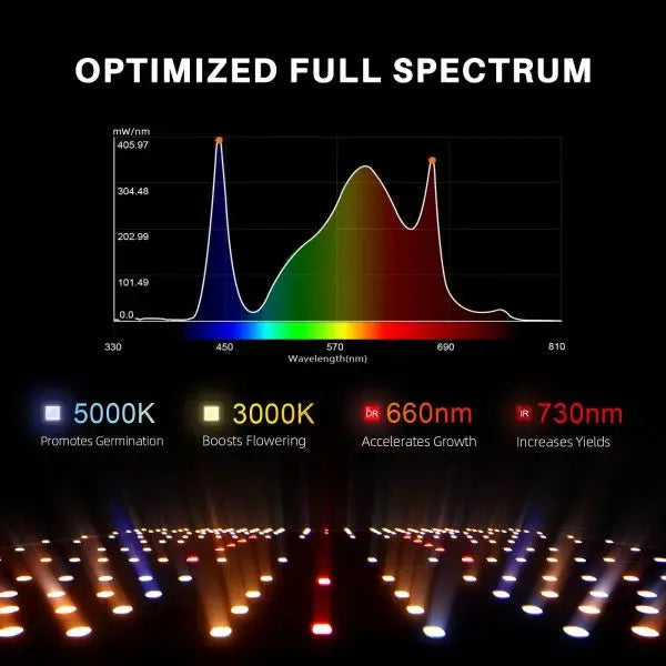Spider Farmer SF4000 EVO Dimmable Full Spectrum LED Grow Light for Indoor Plants - Hydroponics, Greenhouse, and Home Gardening