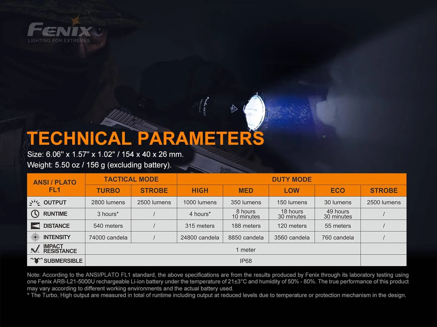 Fenix TK22 TAC Tactical Flashlight - 2800 Lumens High Power LED, Rechargeable, Waterproof for Camping, Hiking, Emergency & Outdoor Adventures