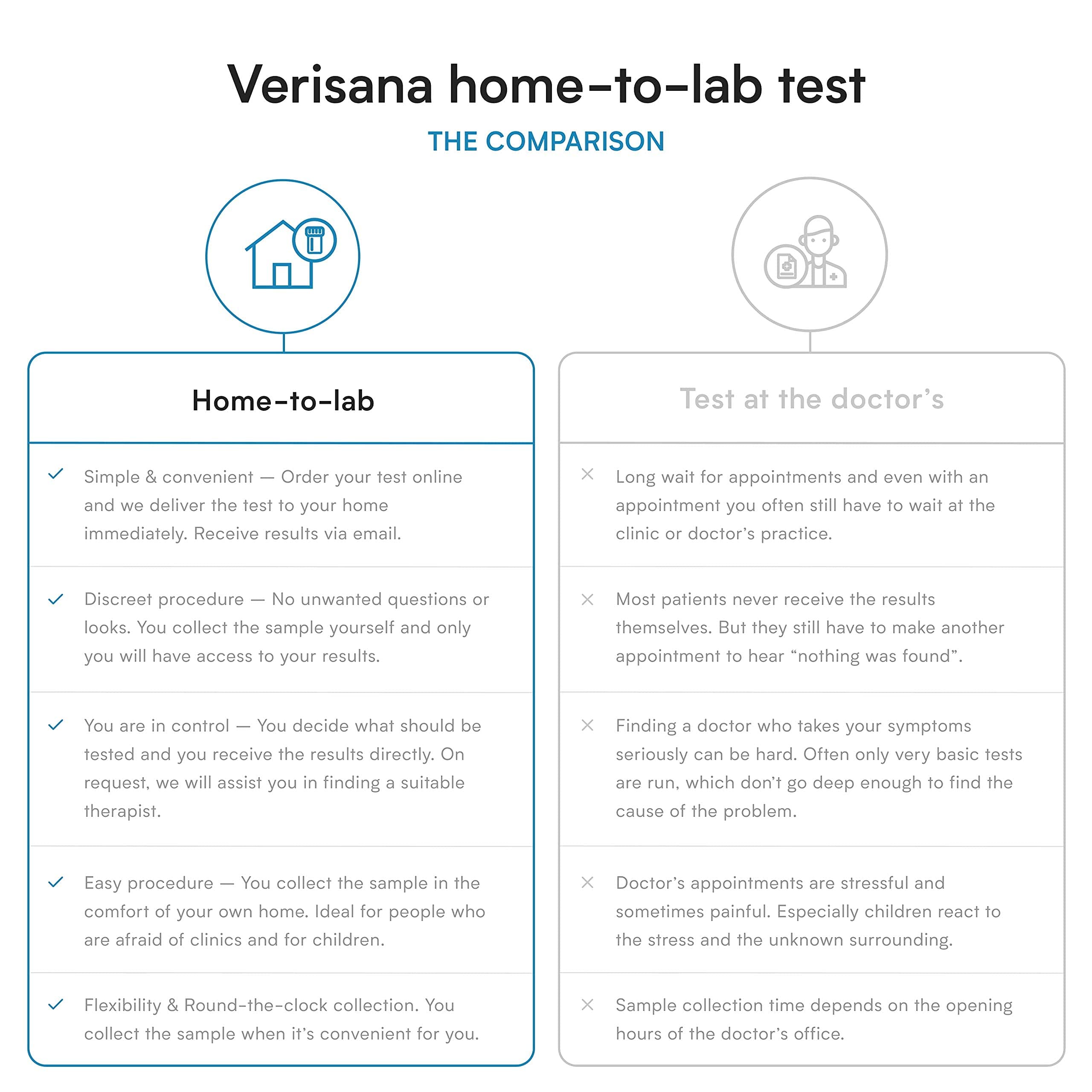 Metabolism Test Kit – At-Home Lab Test to Measure 3 Key Metabolic Markers (CLIA-Certified Analysis by Verisana) – Track Weight Loss, Energy Levels & Thyroid Health