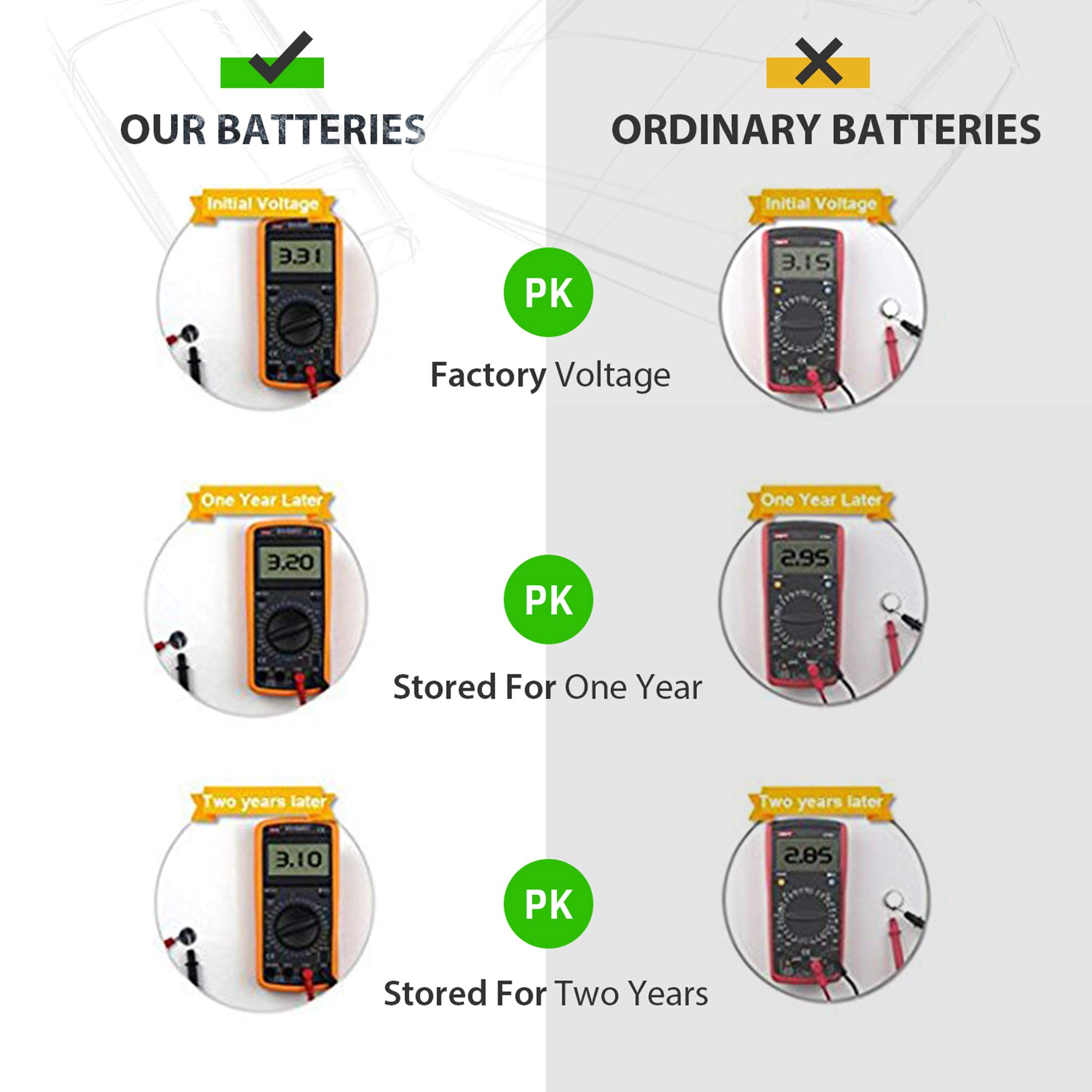 LiCB CR2025 Lithium Battery 3V Coin Cell (5-Pack) - Long-Lasting Power for Watches, Calculators, Key Fobs & Medical Devices