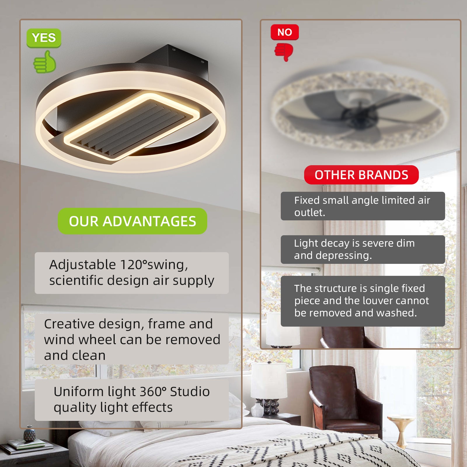 20 Inch Modern Leafless Ceiling Fan with Remote Control - Reversible Motor, Removable & Washable - Perfect for Bedroom, Living Room, and Office Spaces