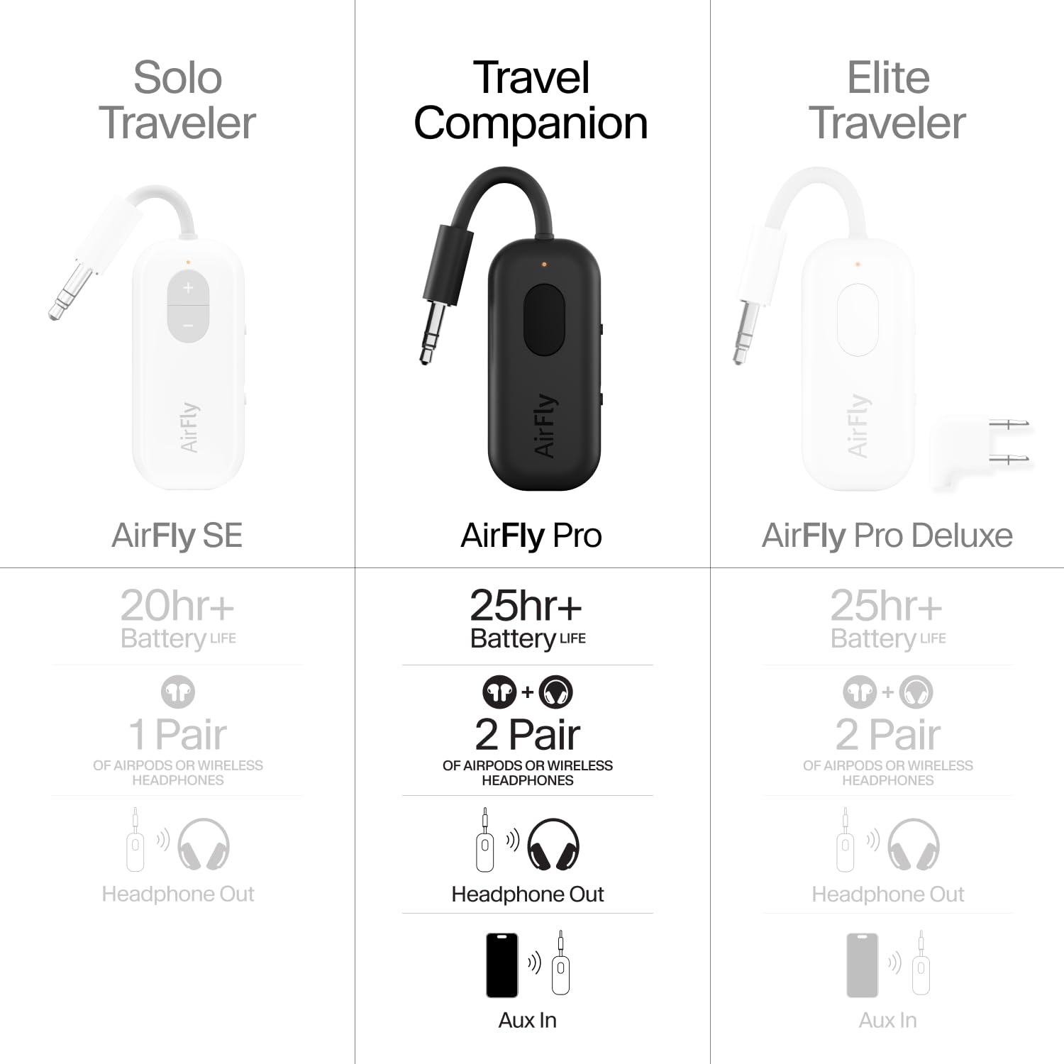 **Twelve South AirFly Pro Bluetooth 5.0 Wireless Audio Transmitter & Receiver – Dual Pairing for 2 AirPods or Wireless Headphones – Compatible with 3.5mm Audio Jack – Black – Perfect for Travel, Gym & In-Flight Entertainment**