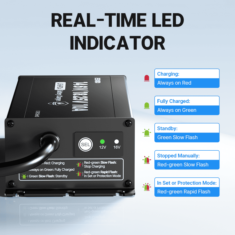 Redodo 14.6V/18.25V 10A Fast Lithium Battery Charger for Power Tools, E-Bikes, and Scooters - Smart Charging with Overcharge Protection | Perfect for DIY Projects and Outdoor Adventures