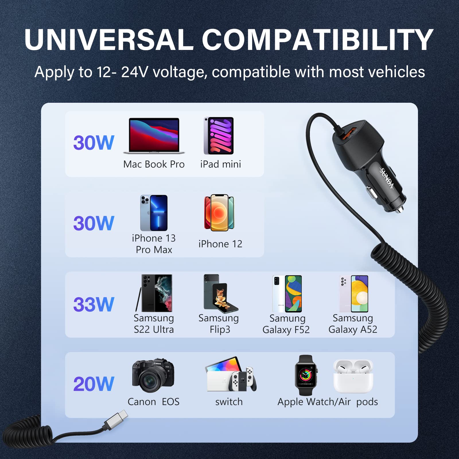 SUNDA 51W USB C Fast Car Charger with 5.9FT Type C Cable - Dual Port PPS 33W/PD 30W/QC 18W - Compatible with Samsung Galaxy S22/S21/A12/A20/A51/Note22 - Perfect for Road Trips & Daily Commute Charging