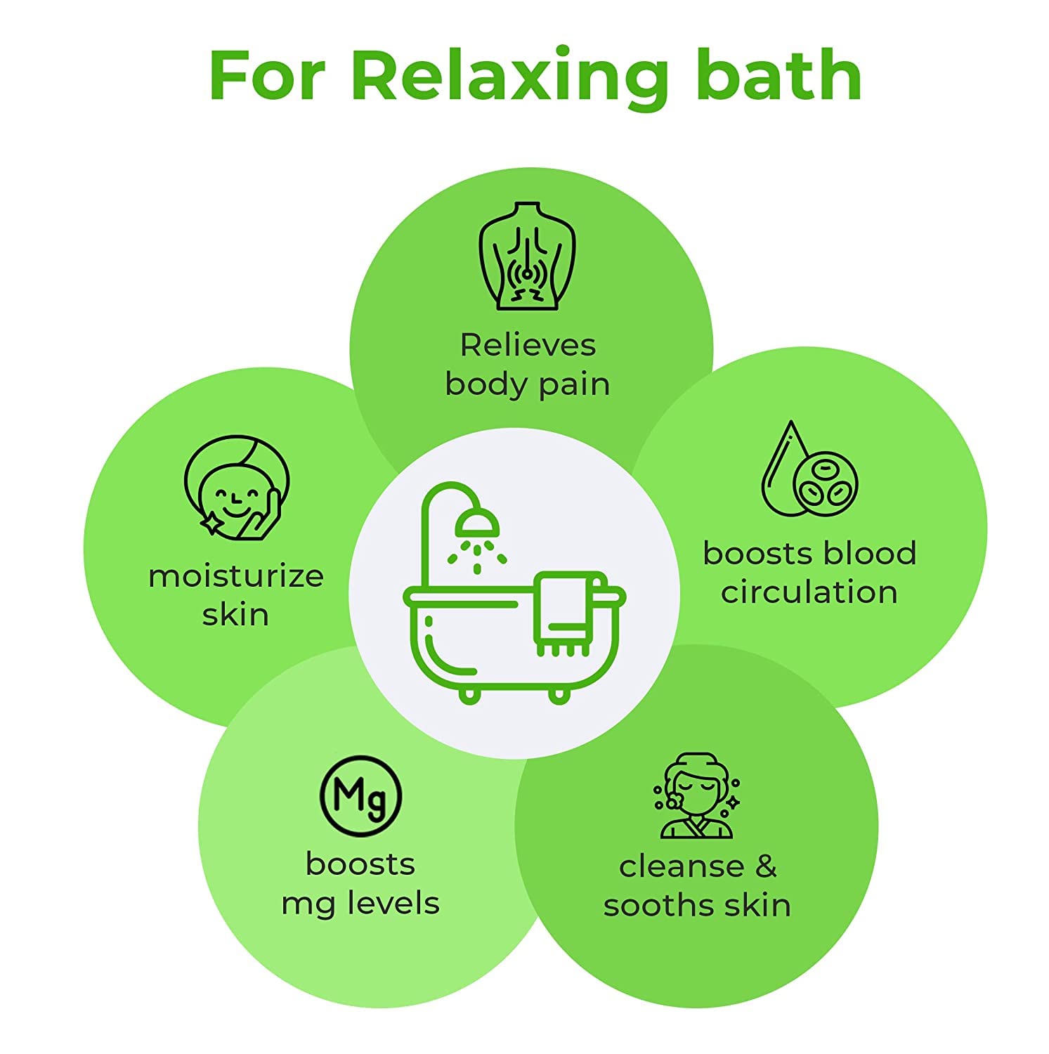 Premium Epsom Salt for Relaxation & Pain Relief - 100% Pure Magnesium Sulfate Crystals for Muscle Recovery, Detox Bath & Foot Soak - Soothes Skin & Hair - Unflavored & Water Soluble (450g) - Perfect for Stress Relief, Post-Workout Recovery & Spa Day at Home