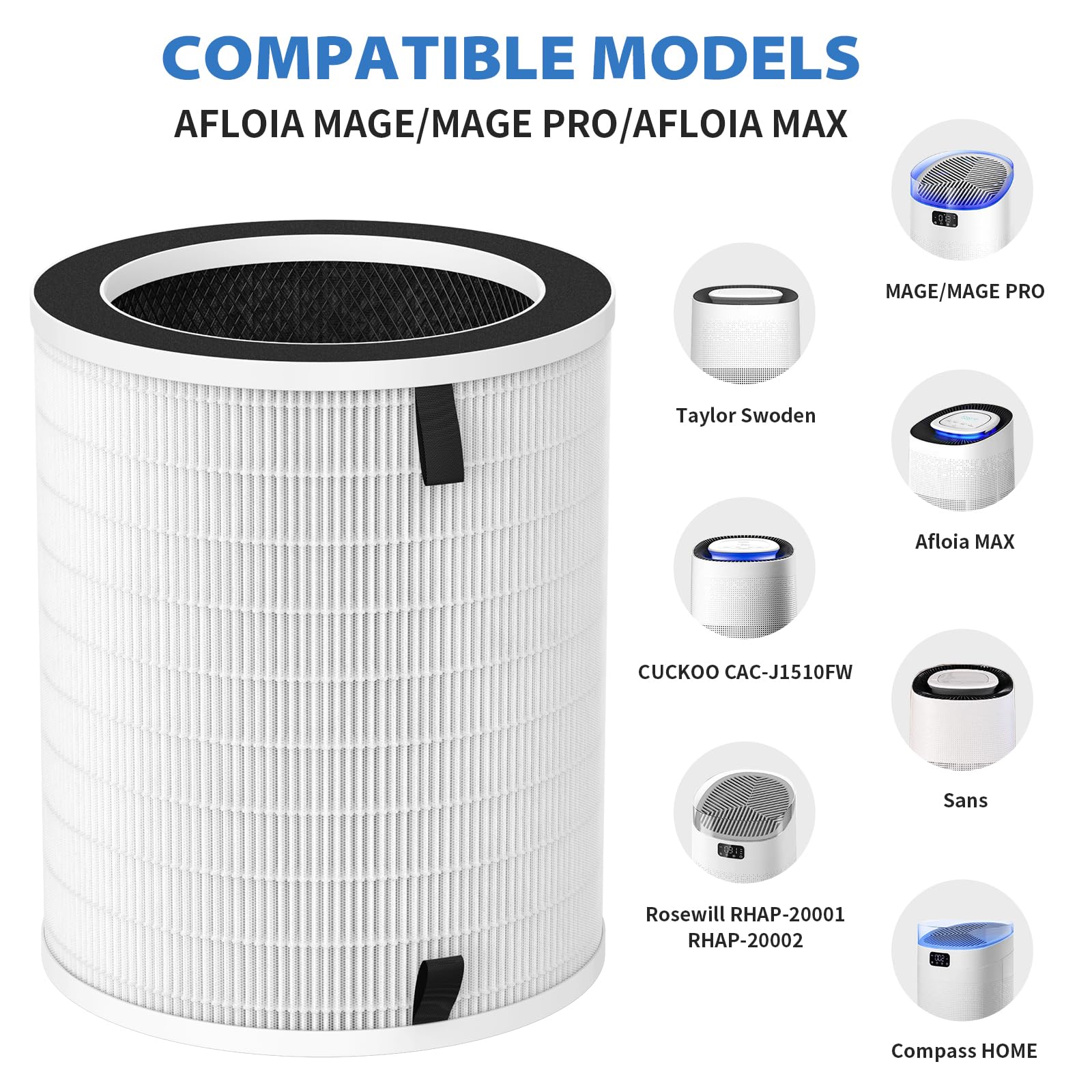 True HEPA Max Filter Replacement (2 Pack) - Compatible with Afloia MAX/MAGE/PRO, Honati MAX AP2202I & Sans Large Room Air Purifiers - For Home, Office & Bedroom Air Cleaning