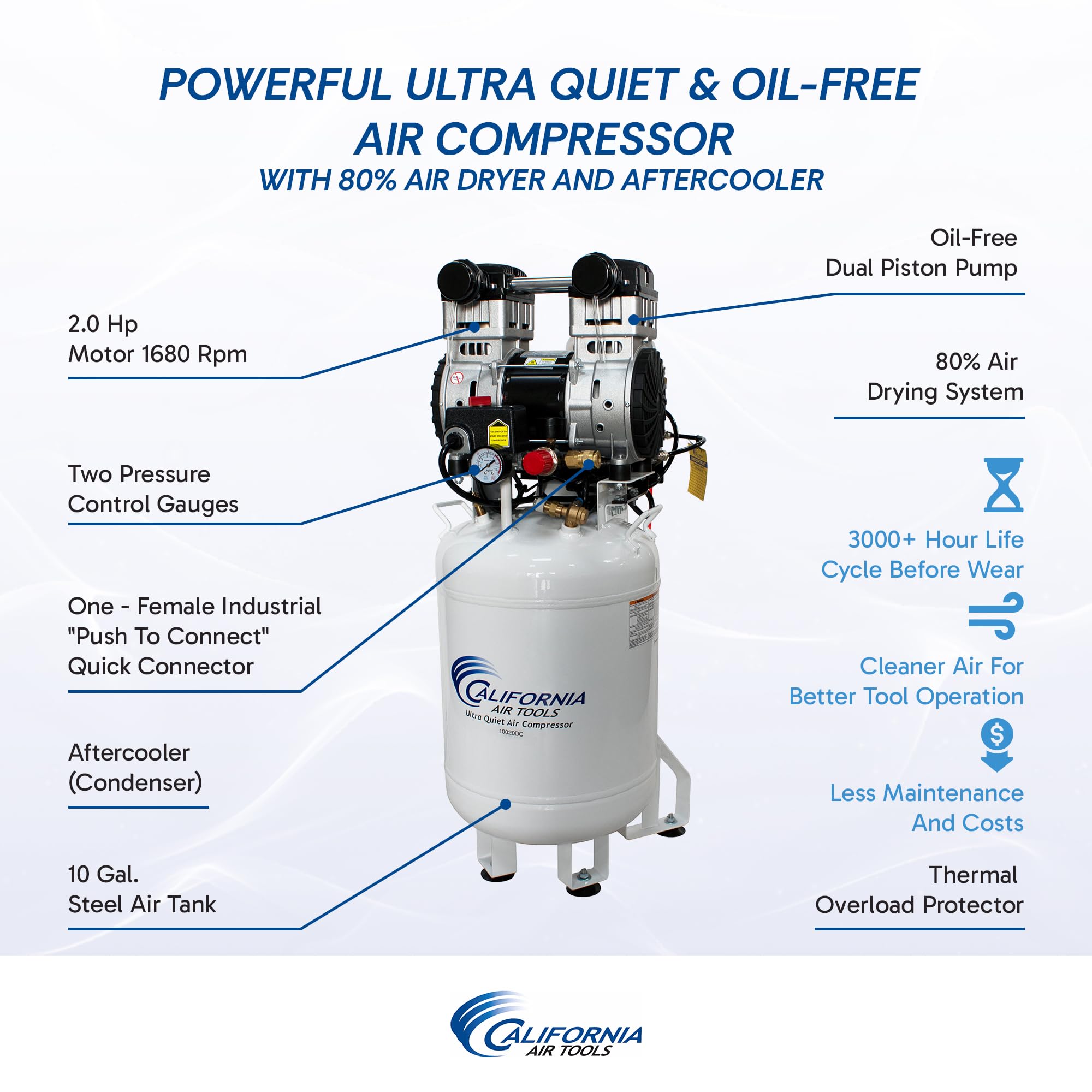 California Air Tools 10020DC 2.0 HP Ultra Quiet Oil-Free Air Compressor - 10 Gallon Tank, 70 dB Noise Level, Electric with 80% Air Dryer & Aftercooler - Perfect for Home Garage, Workshop, DIY Projects and Professional Use