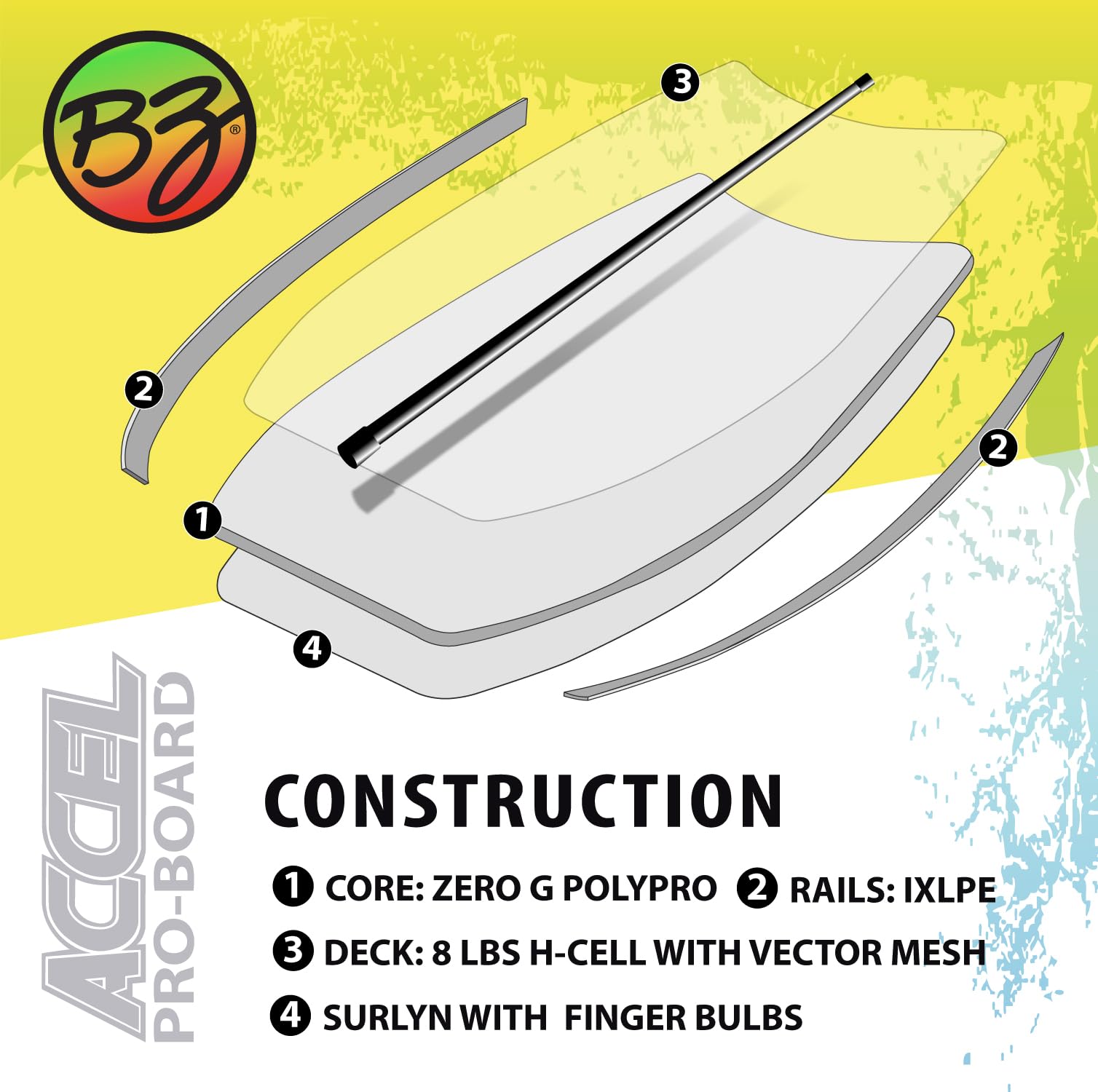 BZ Bodyboards Accel Pro - High Performance Crescent Tail Bodyboard with Slick Bulbs & Contoured Deck for Advanced Riders | Perfect for Big Waves & Professional Surfing