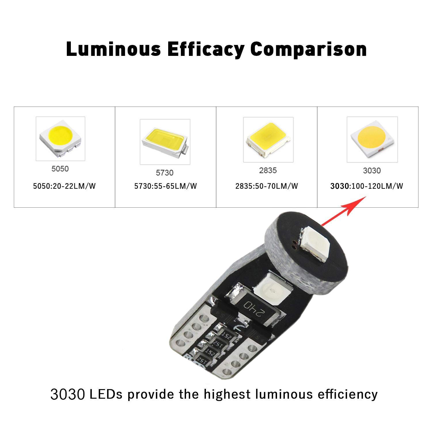 Super Bright T10 194 LED Bulb Light - 3030 SMD PC194 PC195 PC169 PC158 Twist Lock Socket Replacement - 6 Pack Green Interior Dash Gauge Lights for Car Instrument Cluster - Perfect for Night Driving & Dashboard Illumination