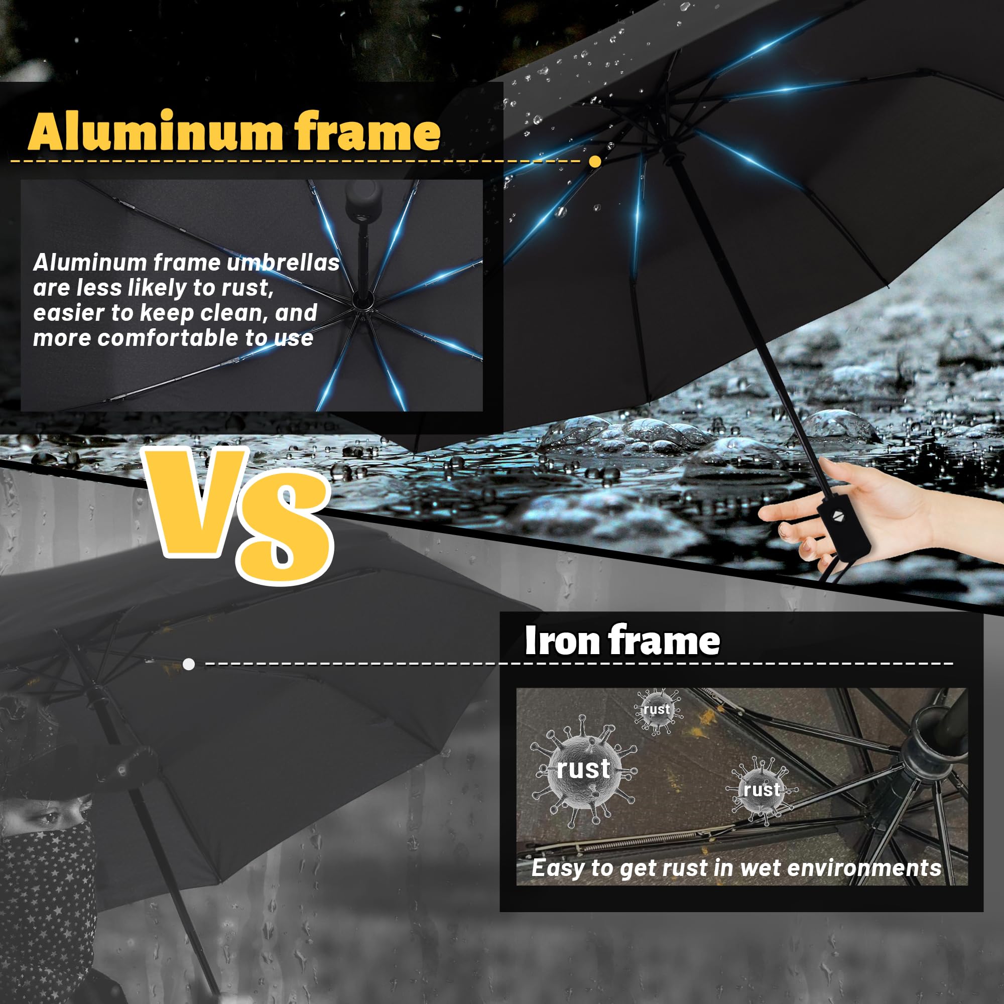 SY COMPACT Travel Umbrella - Windproof Automatic Open Close Umbrella with UV Protection - Perfect for Commuting, Business Travel & Outdoor Activities