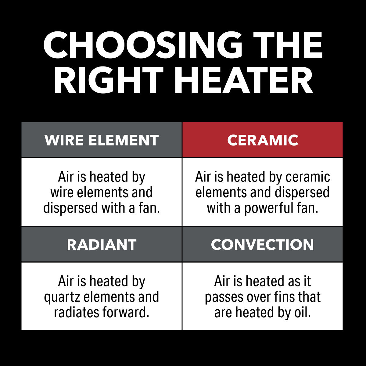 1500W/900W Oscillating Ceramic Space Heater with Remote Control - 23 Inch Portable Electric Heater for Home, Office & Bedroom Use - Black